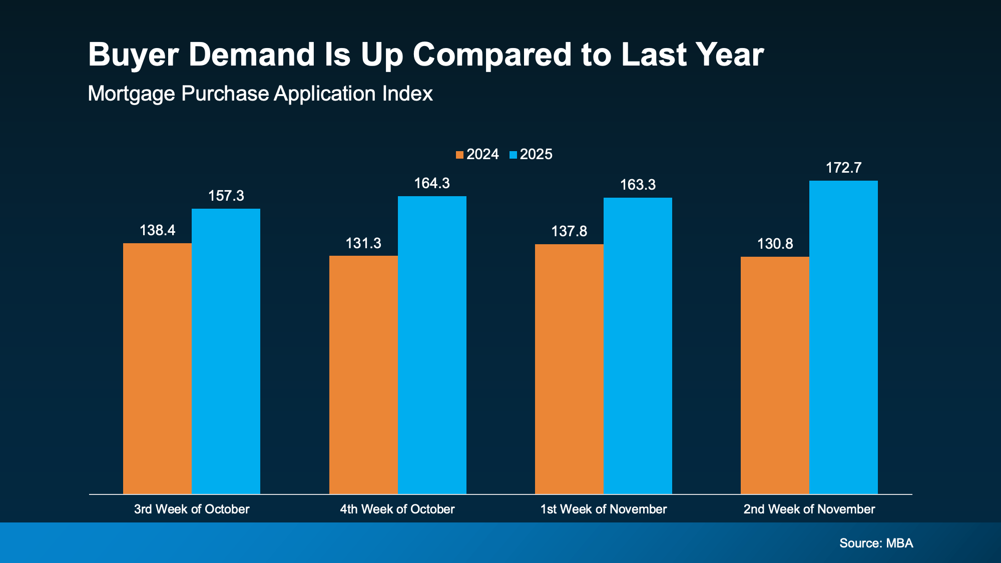 The Housing Market Is Turning a Corner Going into 2026