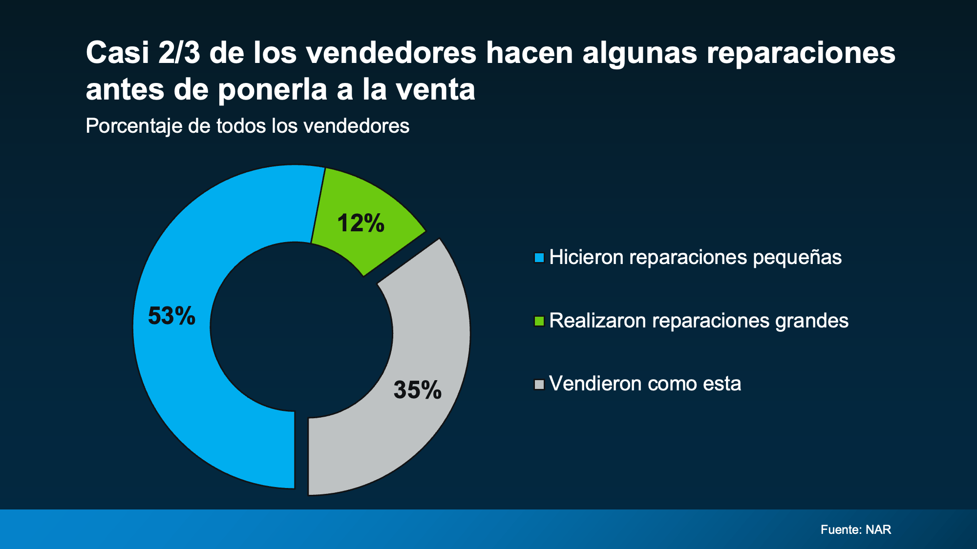 a pie chart with numbers and text