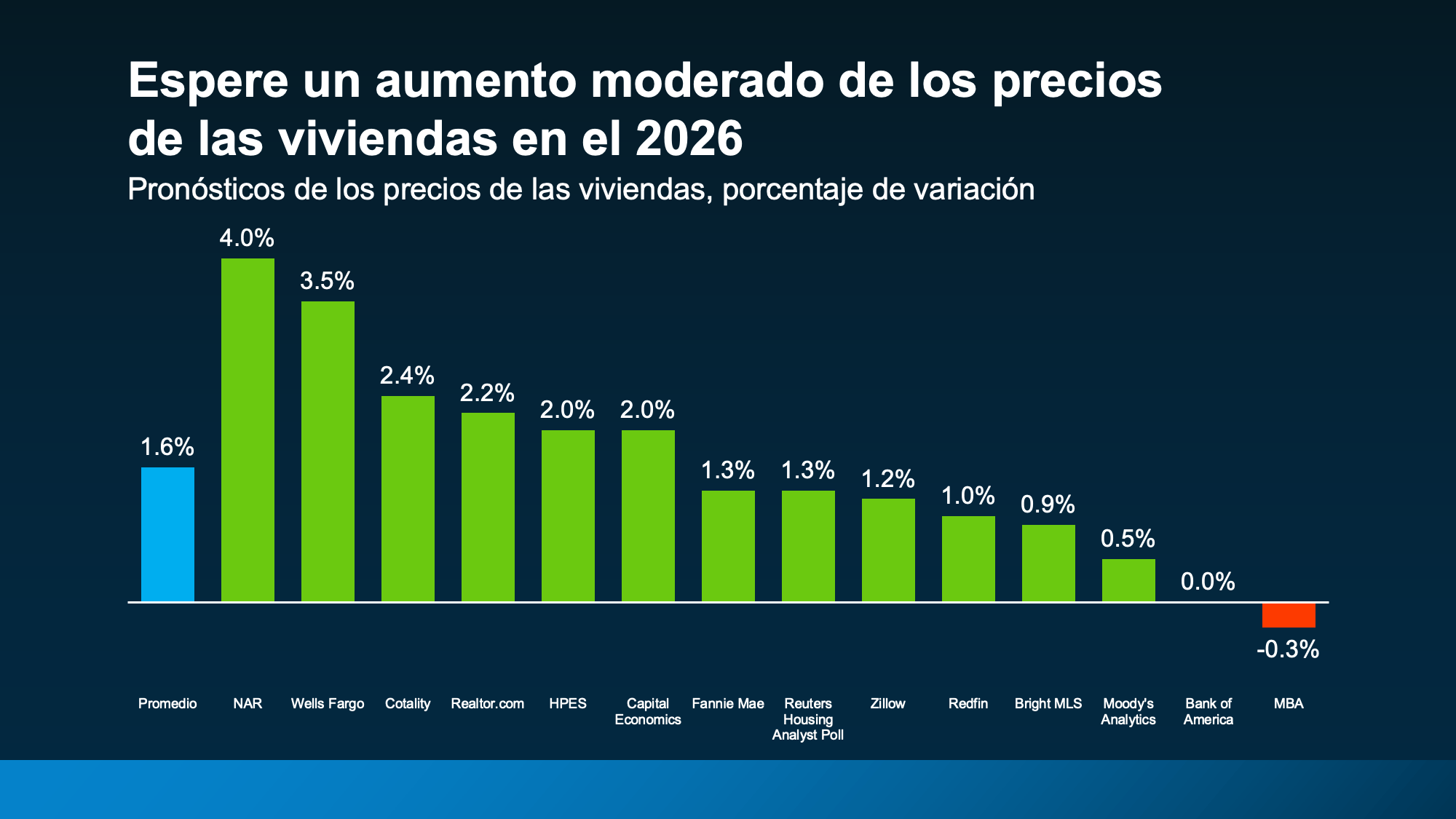 a graph of green and blue bars