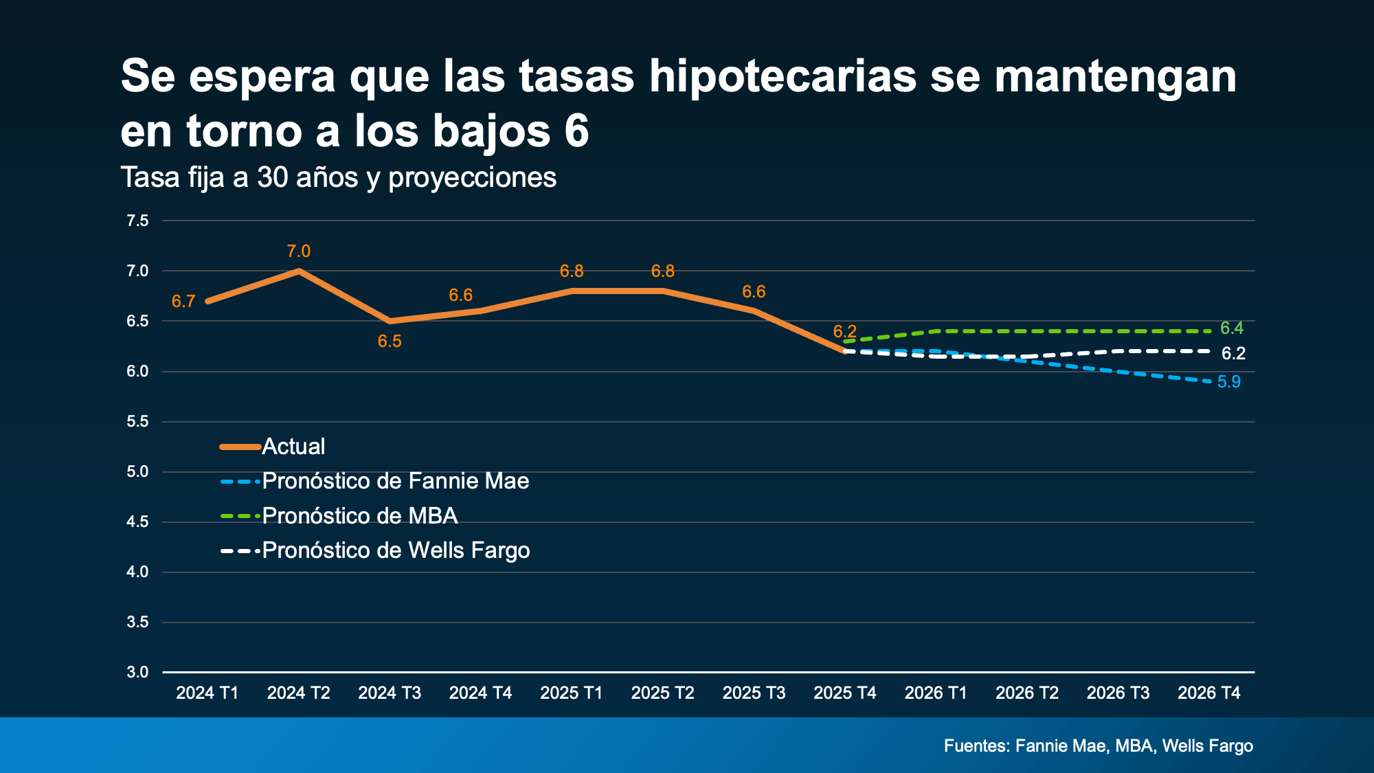 a graph with numbers and lines