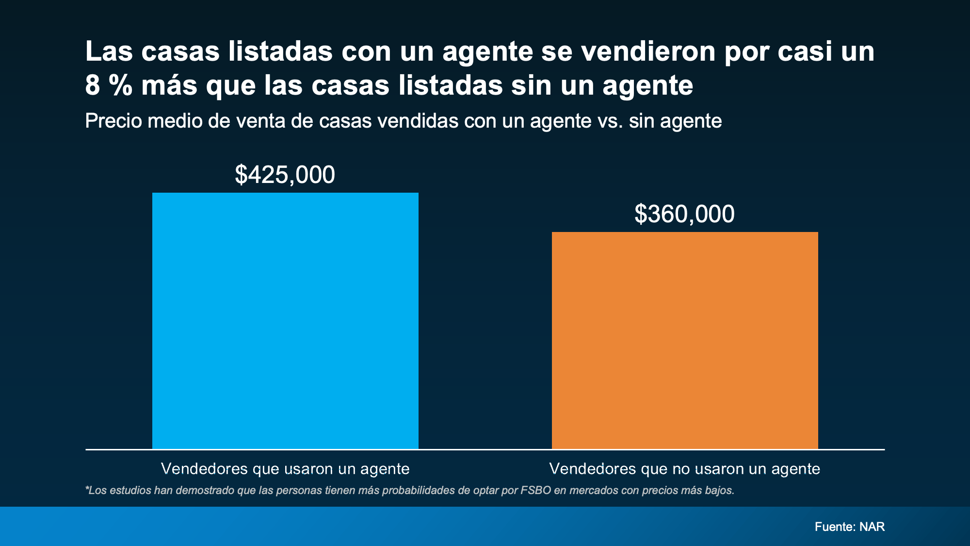 a blue and orange squares with white text