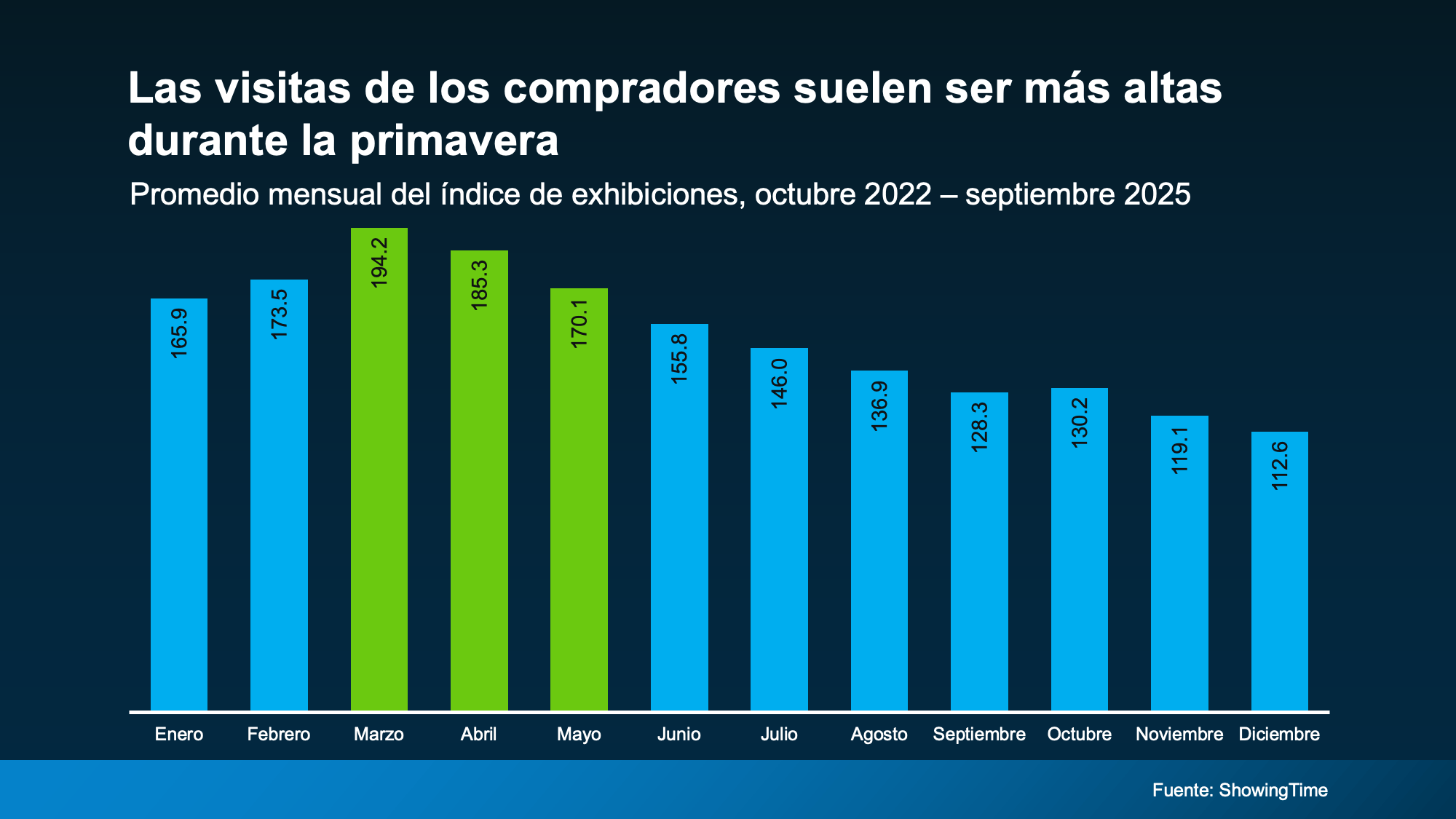 a graph of the number of years