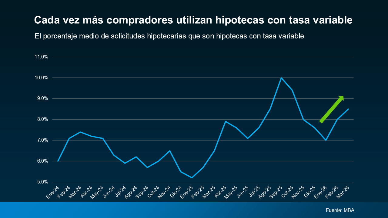a graph with blue lines and white text