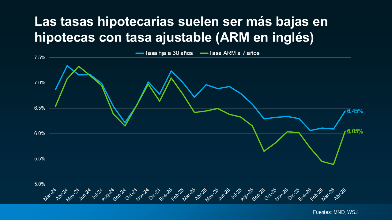 a graph with green and blue lines