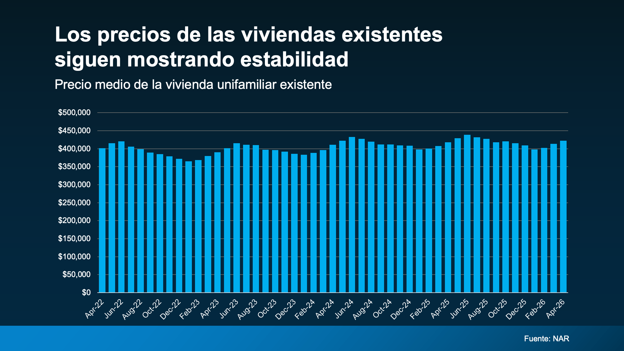 a graph with blue lines and white text