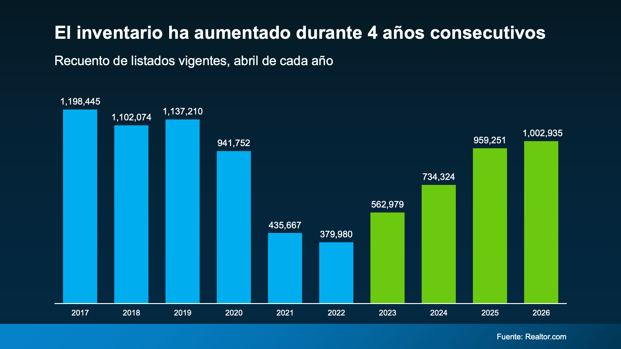 a graph with numbers and a bar chart