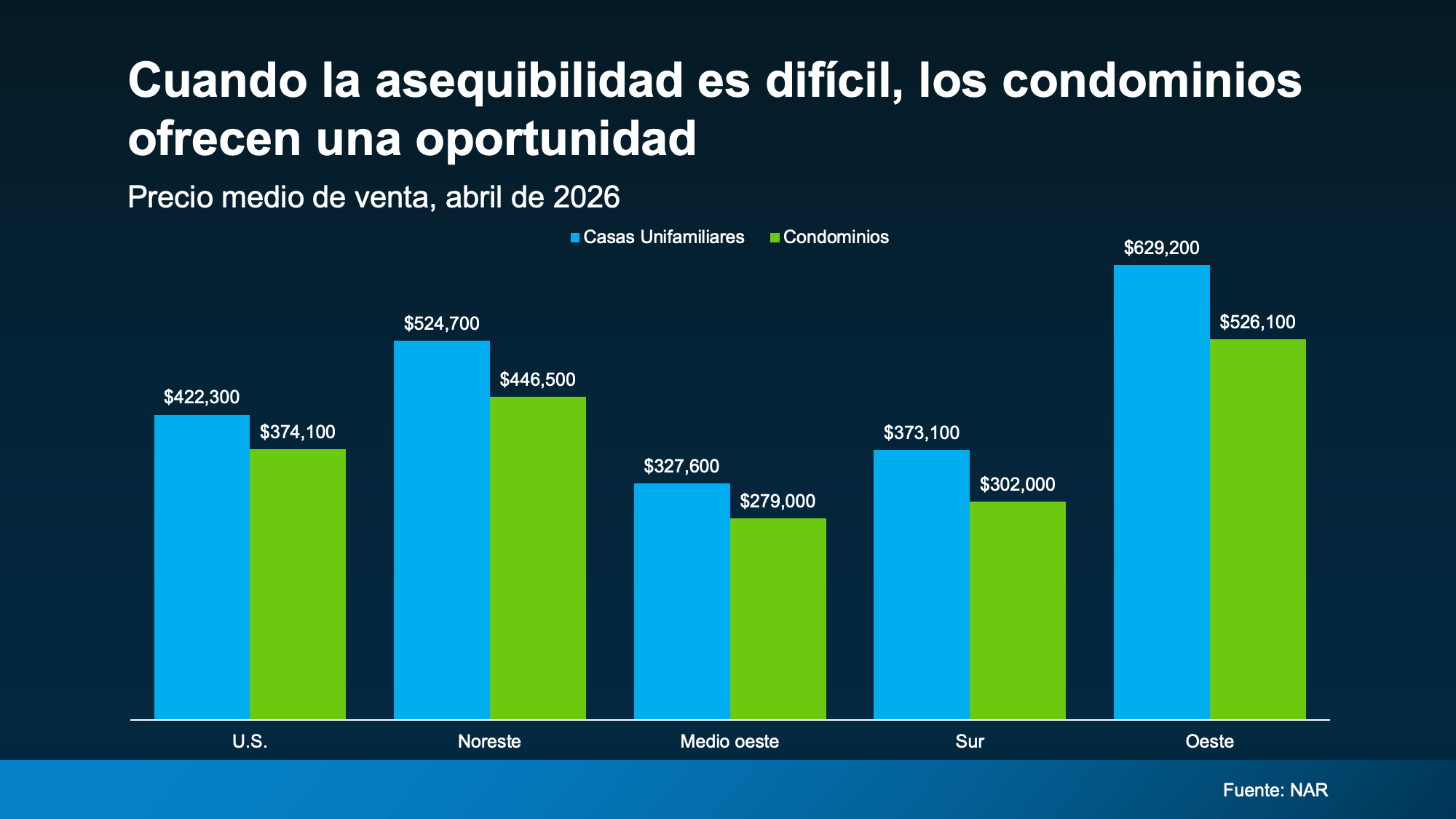 a graph of blue and green bars