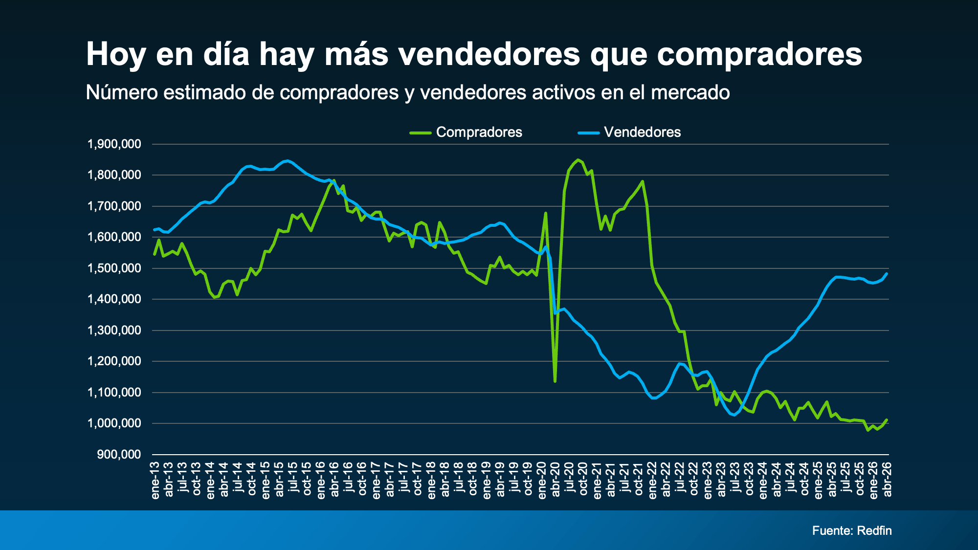 a graph of sales and prices