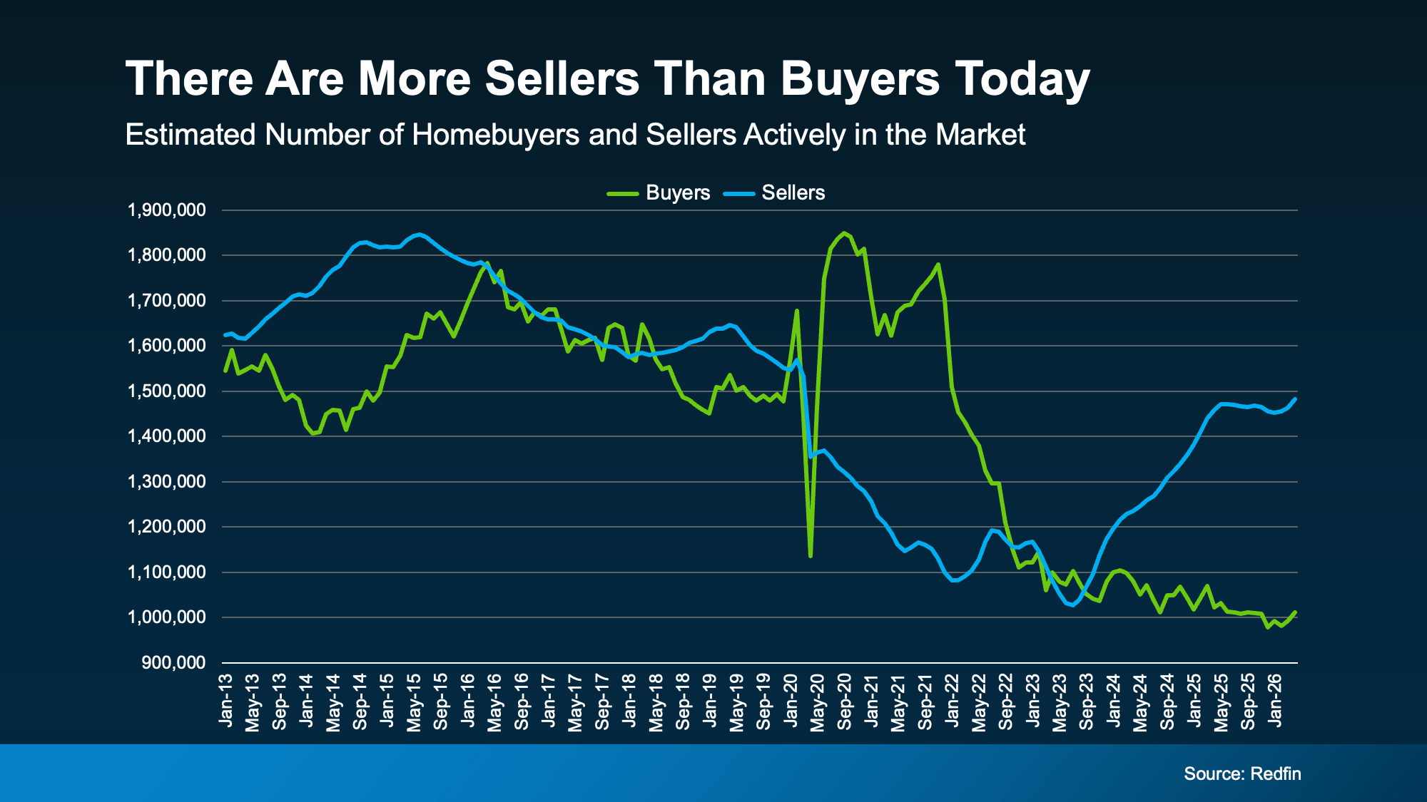 Should You Pay for Your Buyer’s Closing Costs? What Sellers Need To Know.