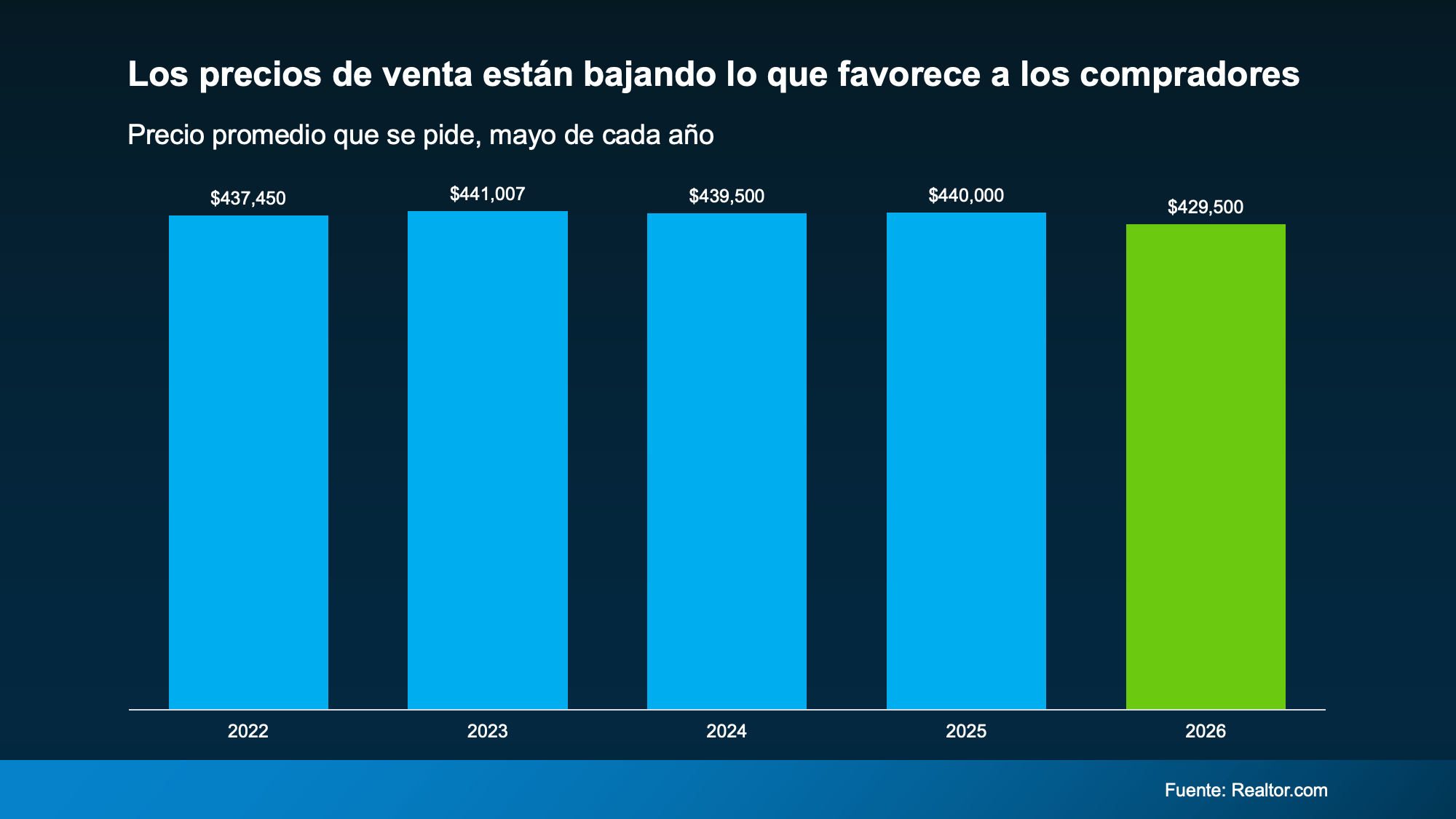 a graph with numbers and a bar chart