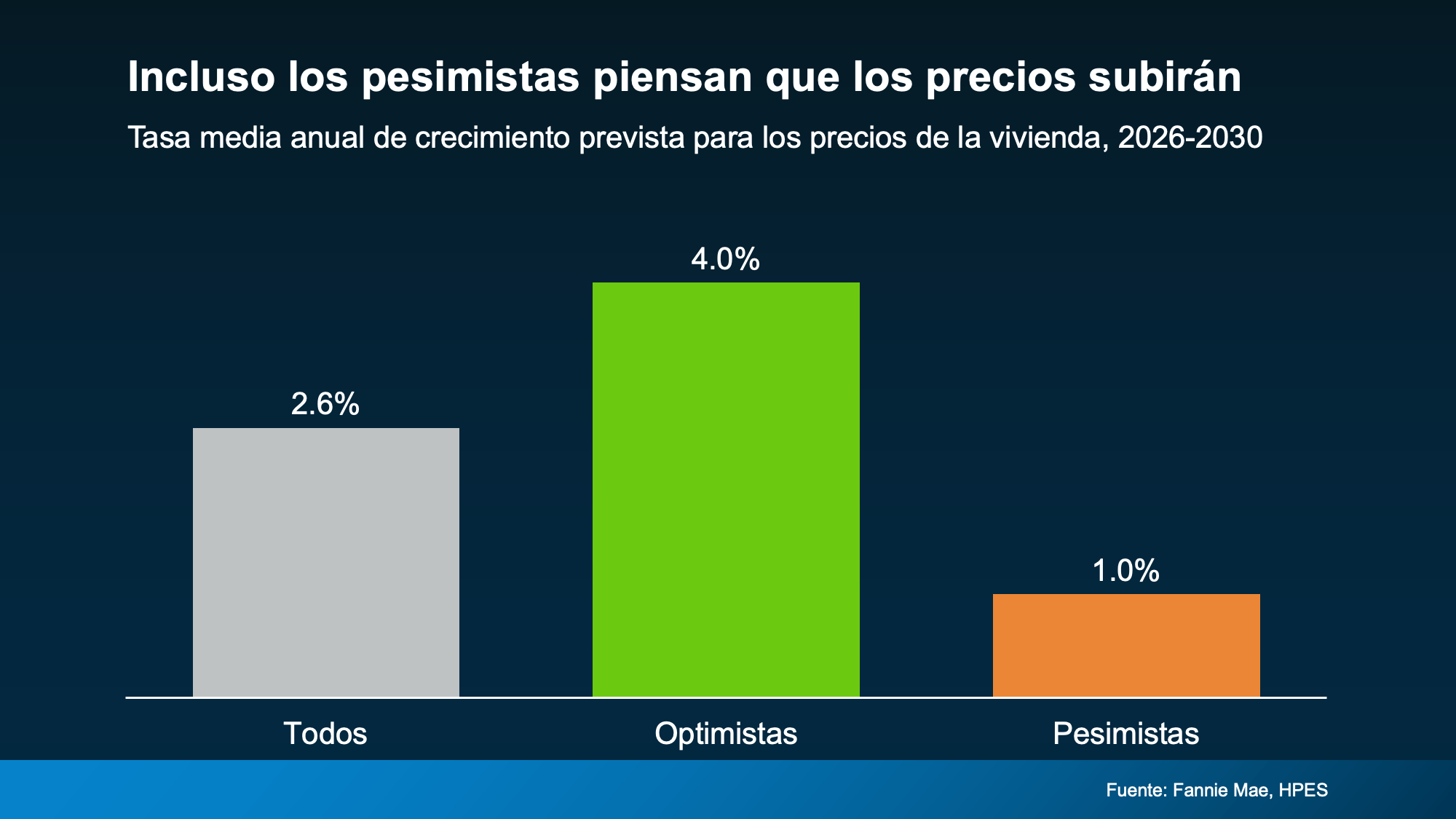 a graph of a bar chart