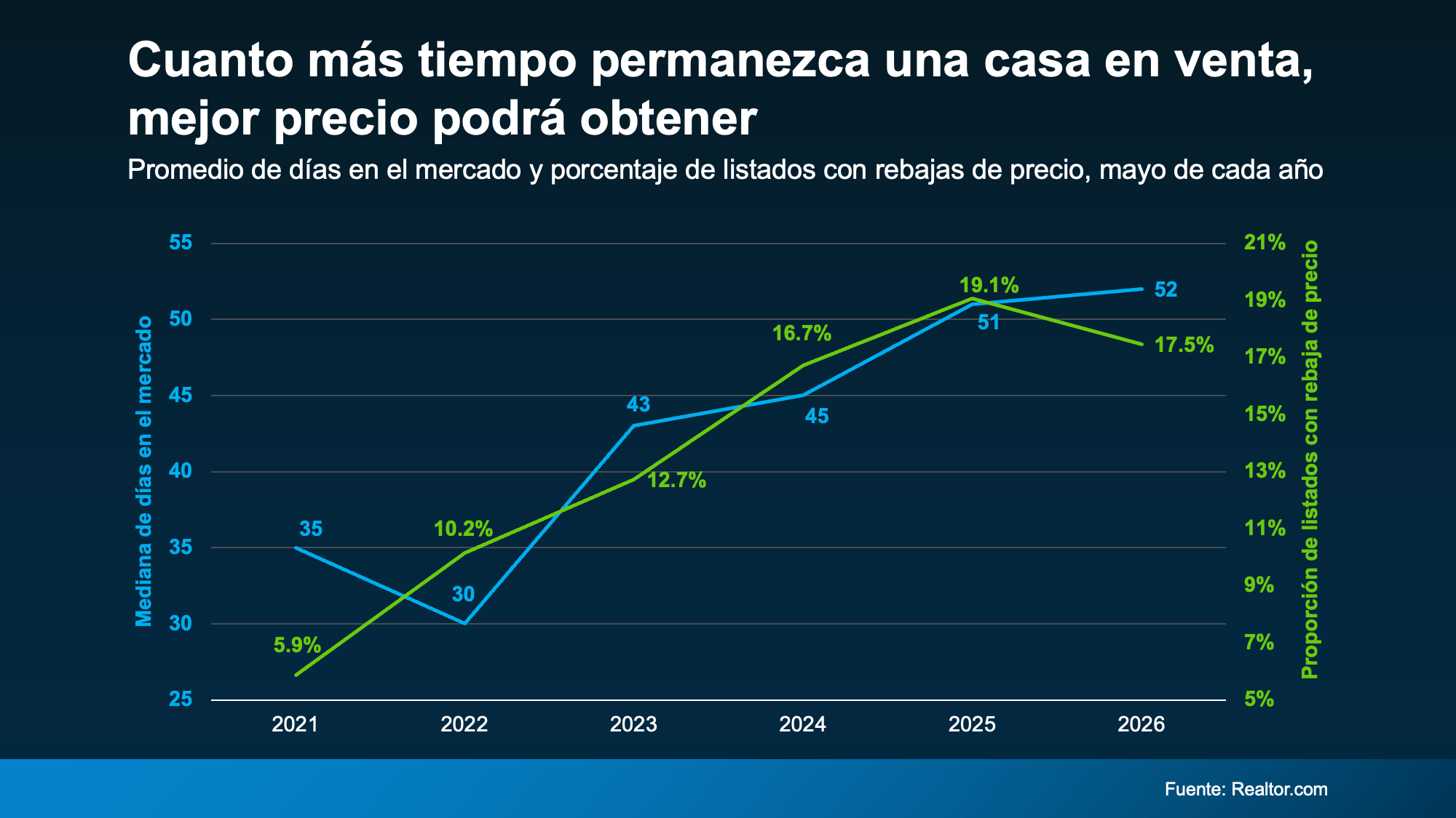 a graph with green and blue lines