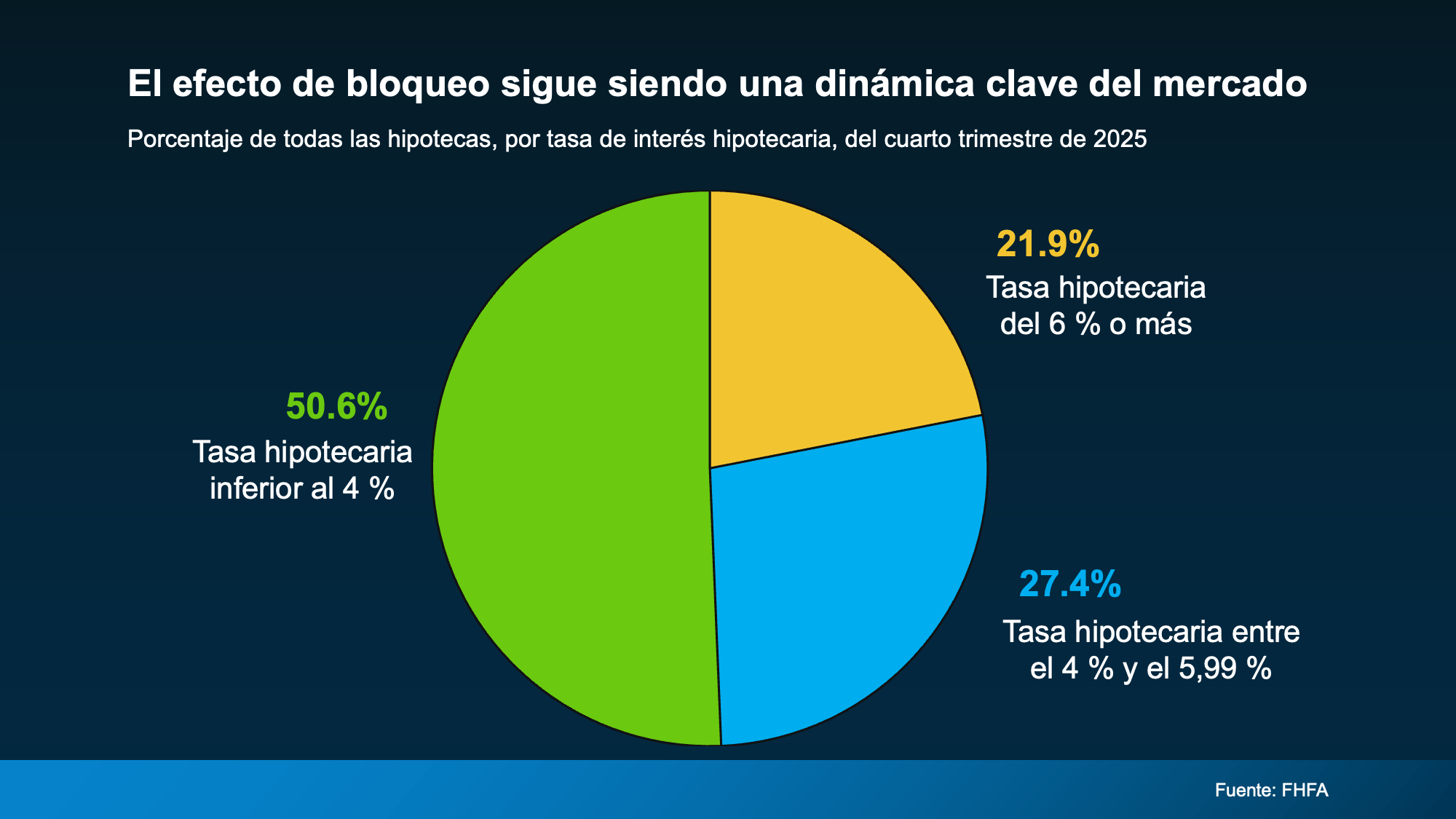 a pie chart with numbers and text
