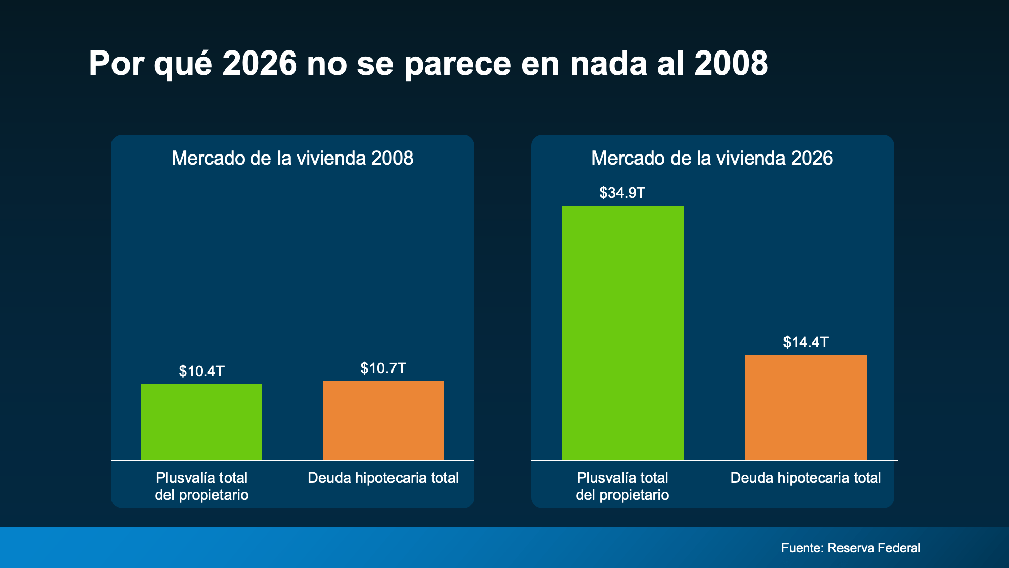 a graph of sales and prices