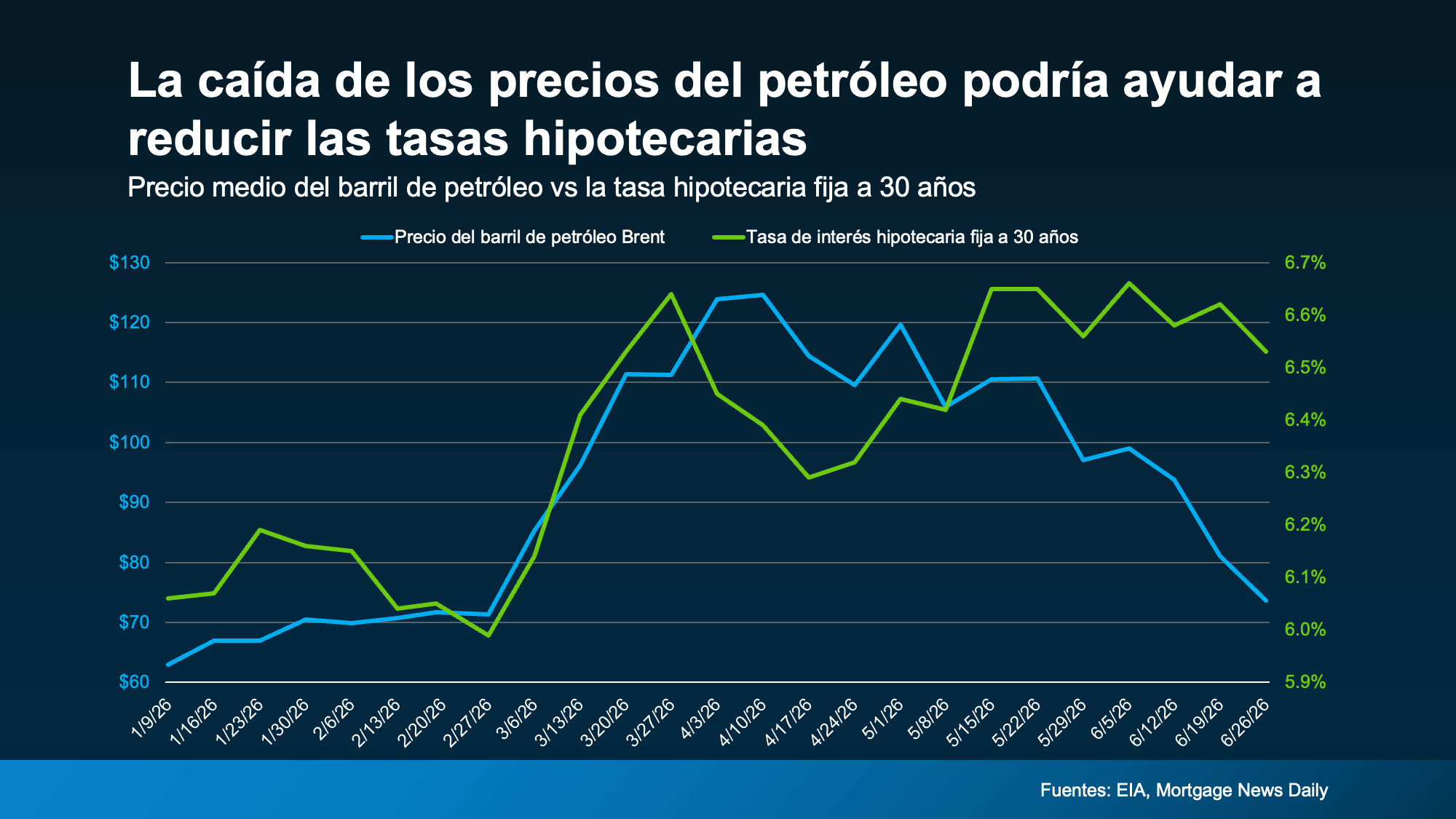 a graph with green and blue lines
