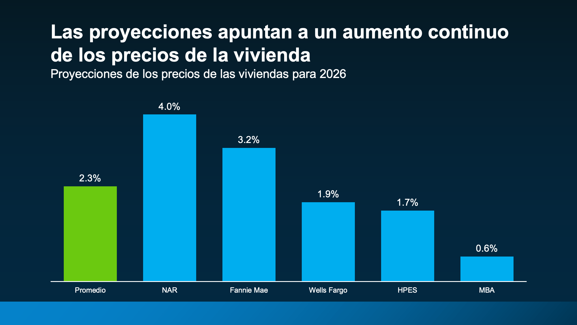 a graph with blue rectangles