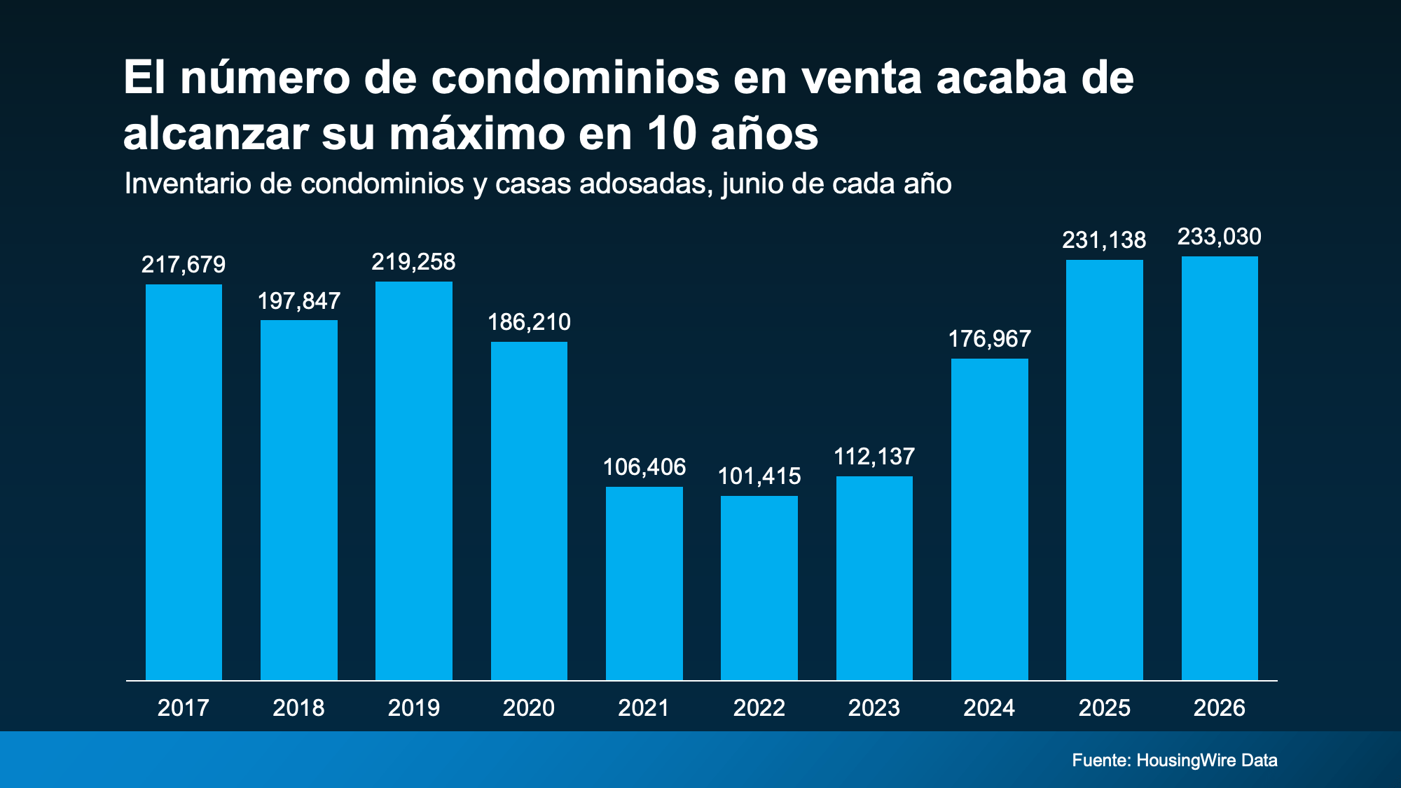 a graph of blue bars with numbers and a black background