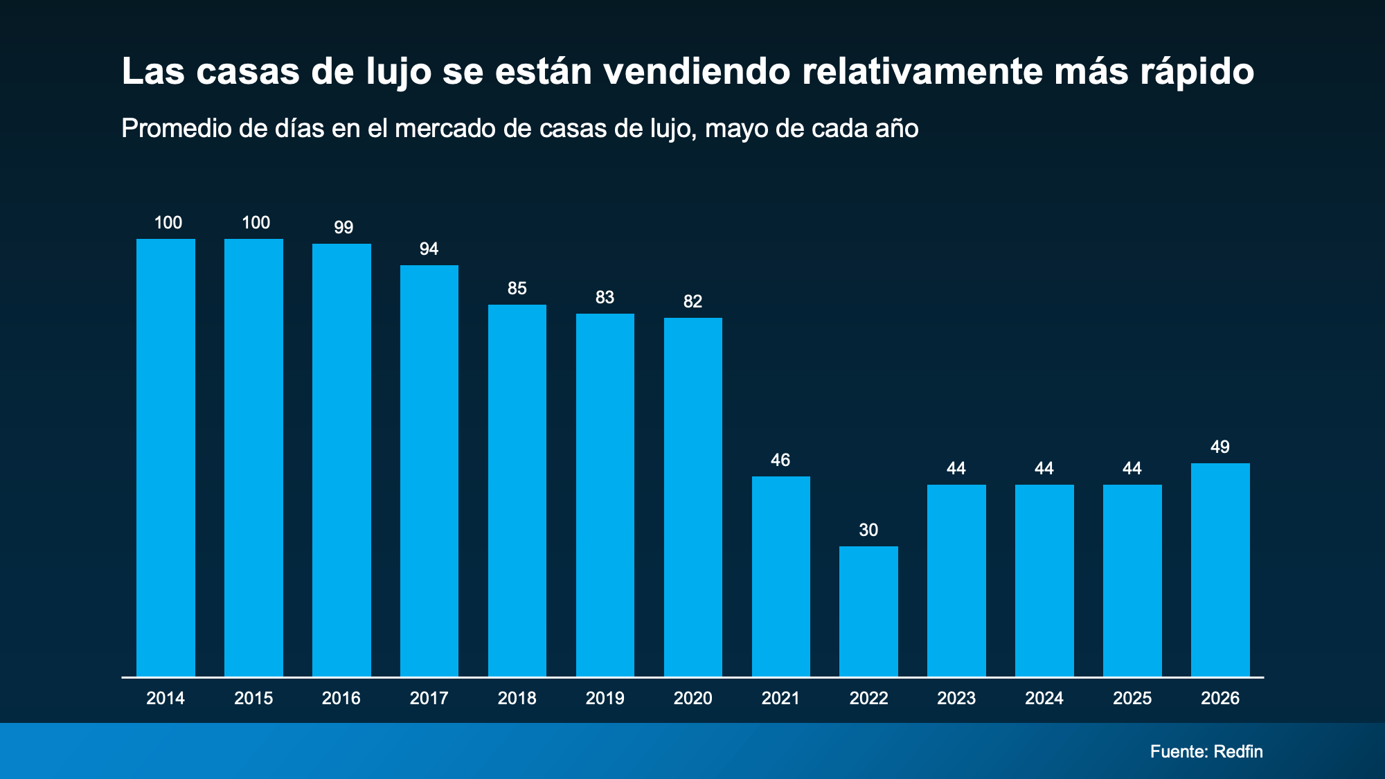 a graph of blue bars with numbers and a blue background