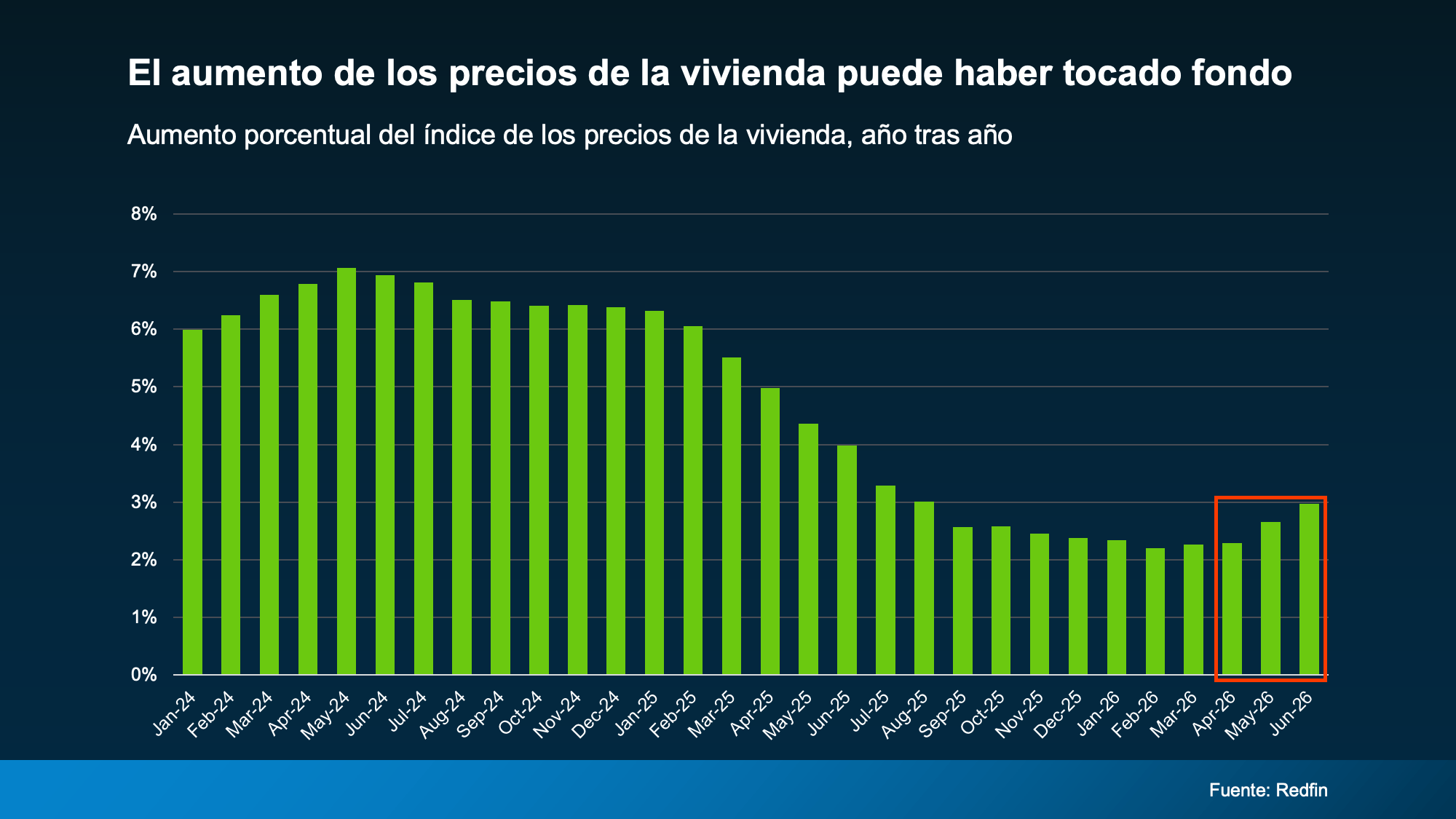 a graph with green and blue lines
