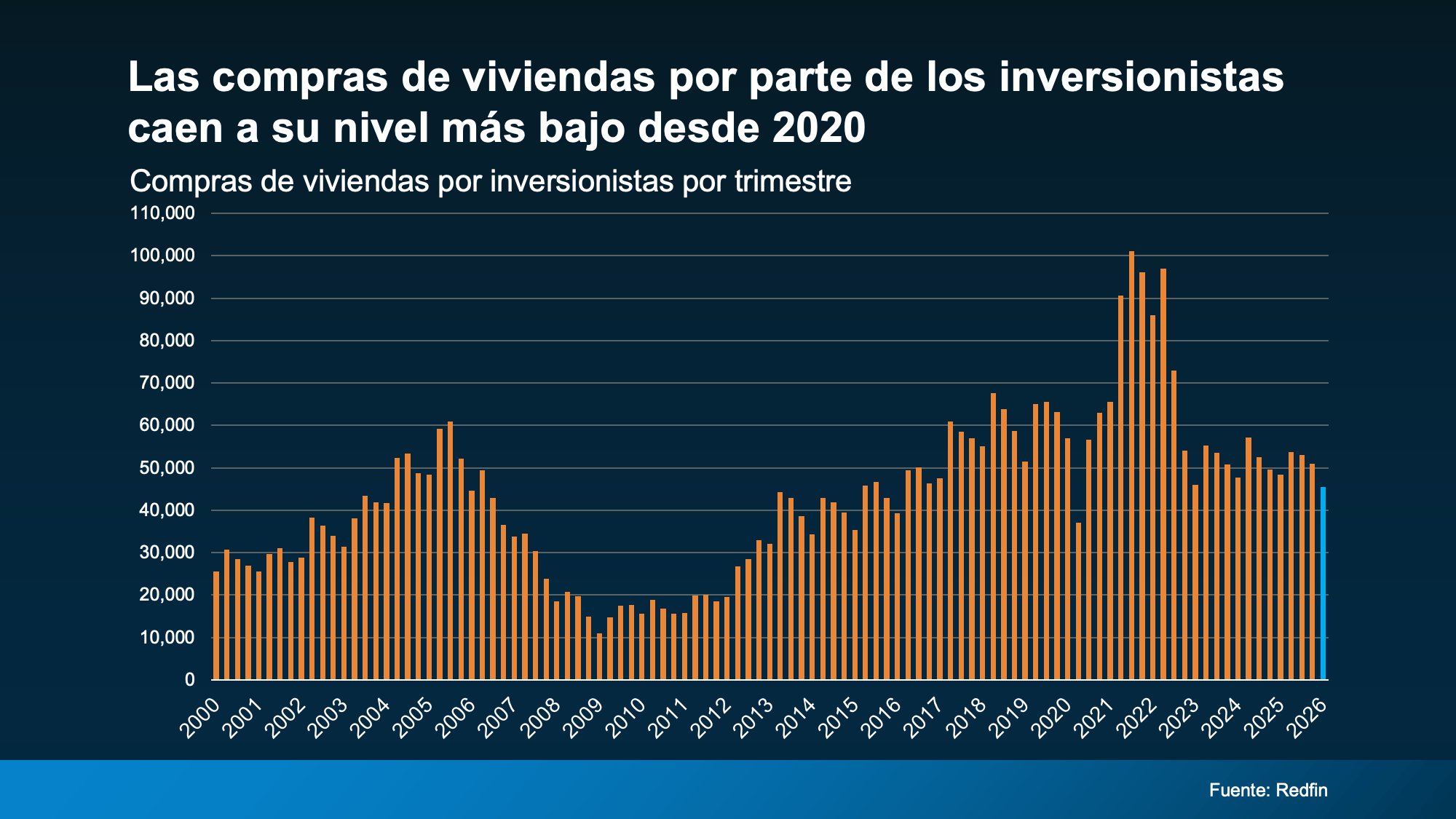 a graph with orange lines and numbers