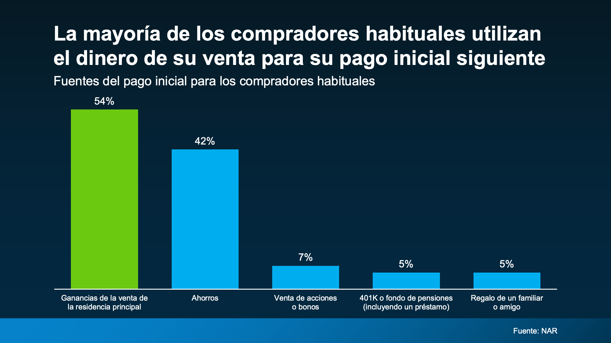 a graph with blue and green bars