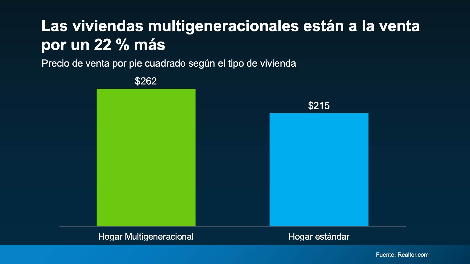 a graph of multigenerational