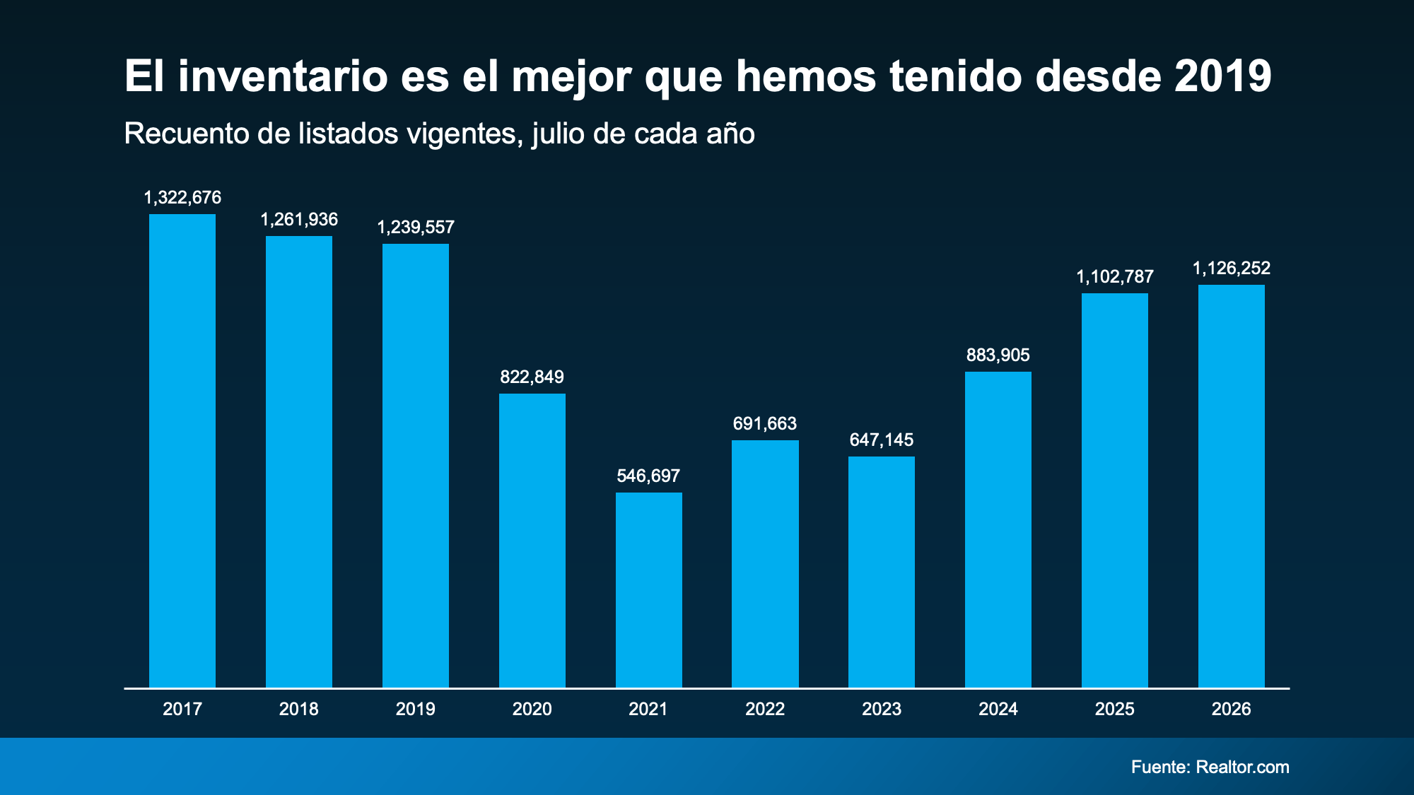 a graph with numbers and a bar
