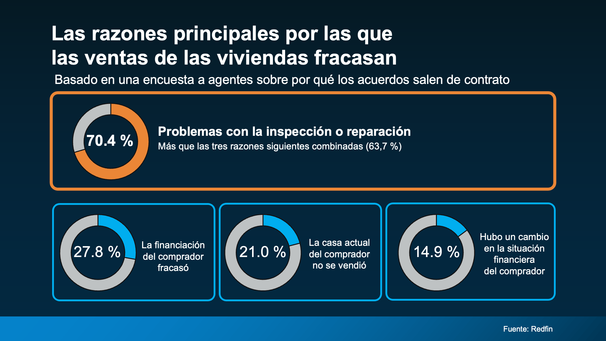 a blue and orange chart with white text