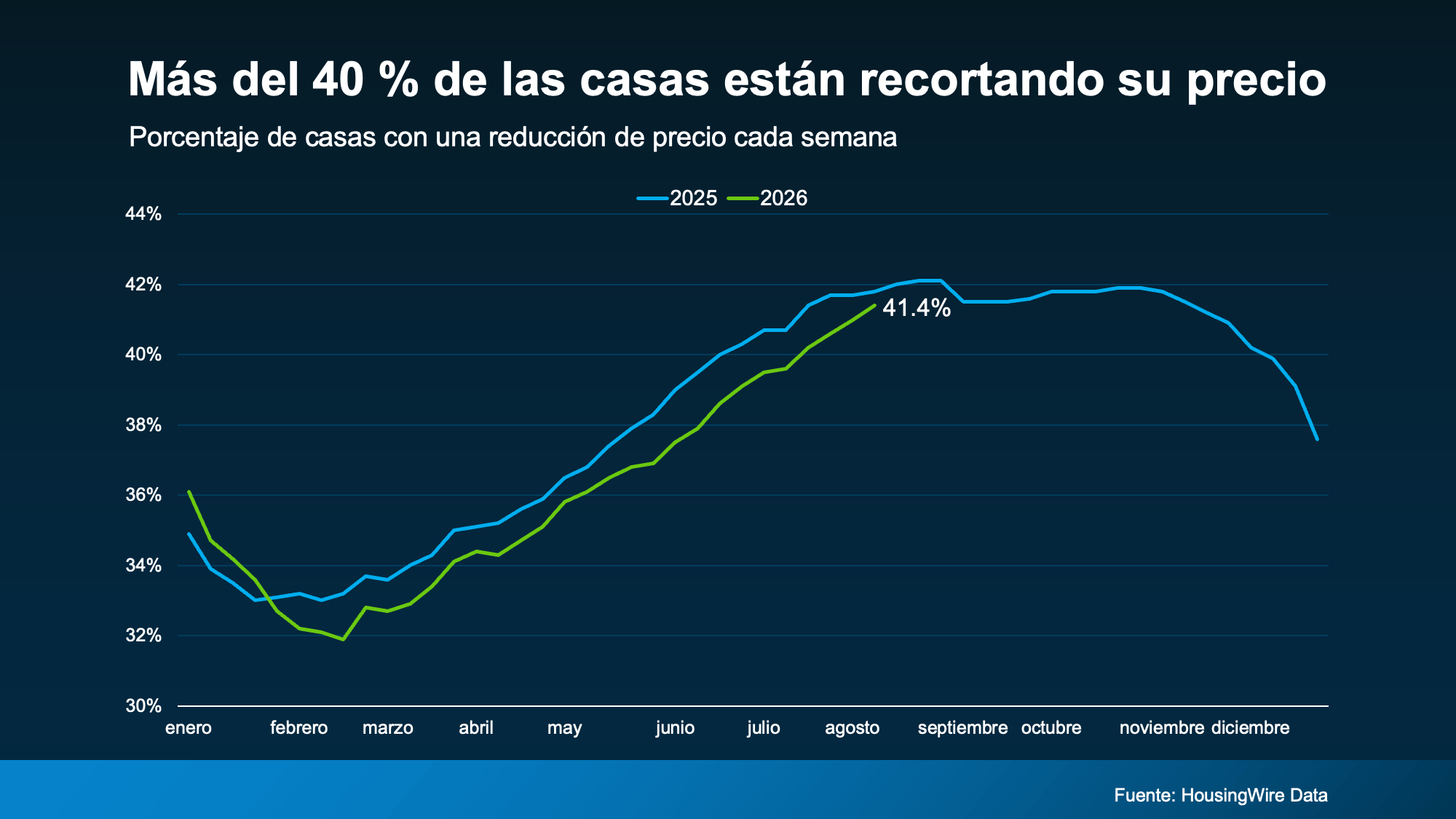 a graph on a blue background
