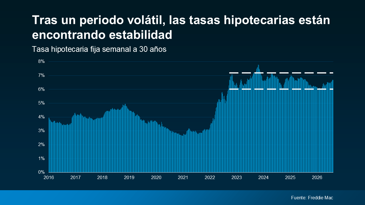 a graph of blue lines and white text
