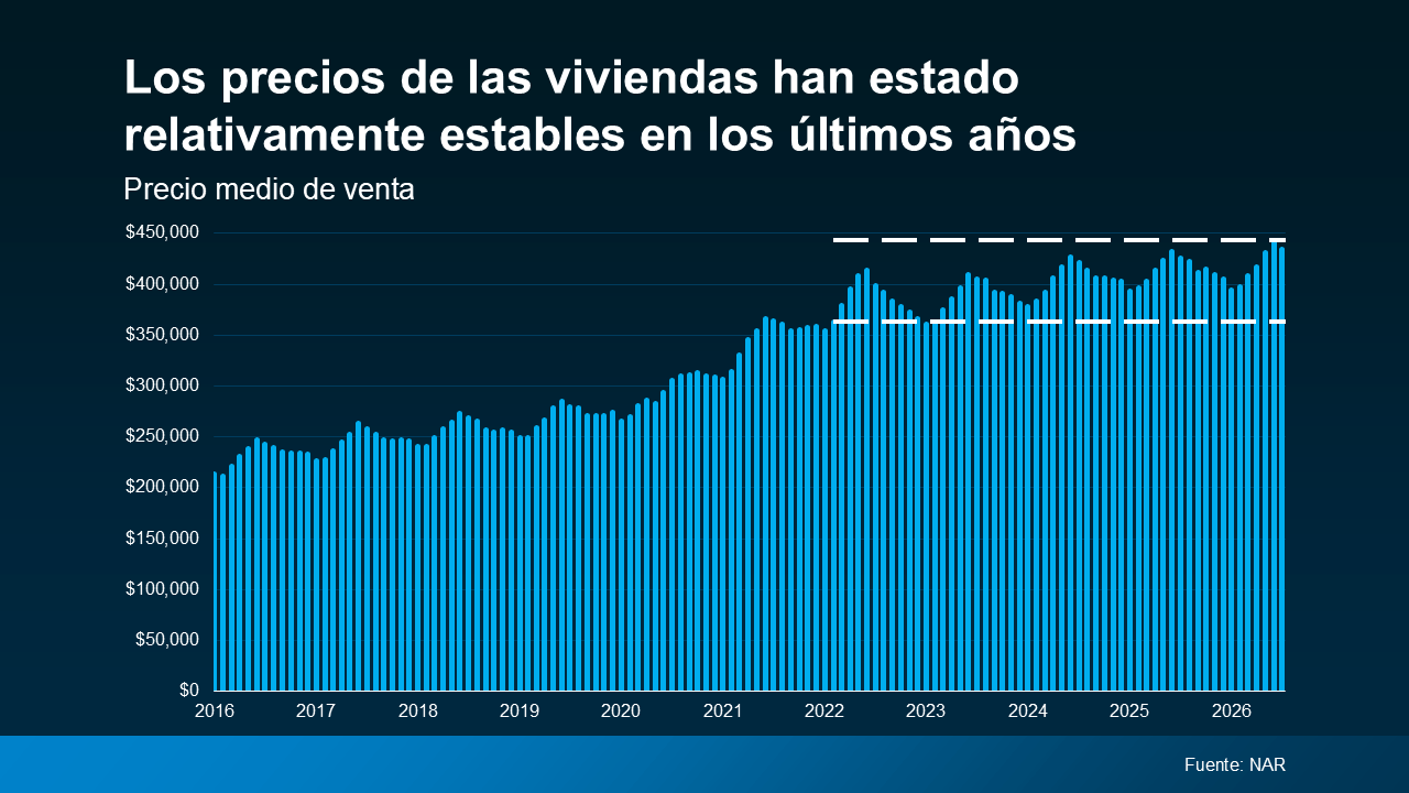 a blue line graph with white text