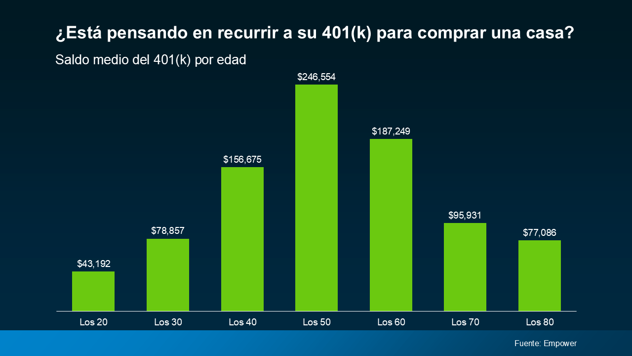 a graph with green bars and numbers