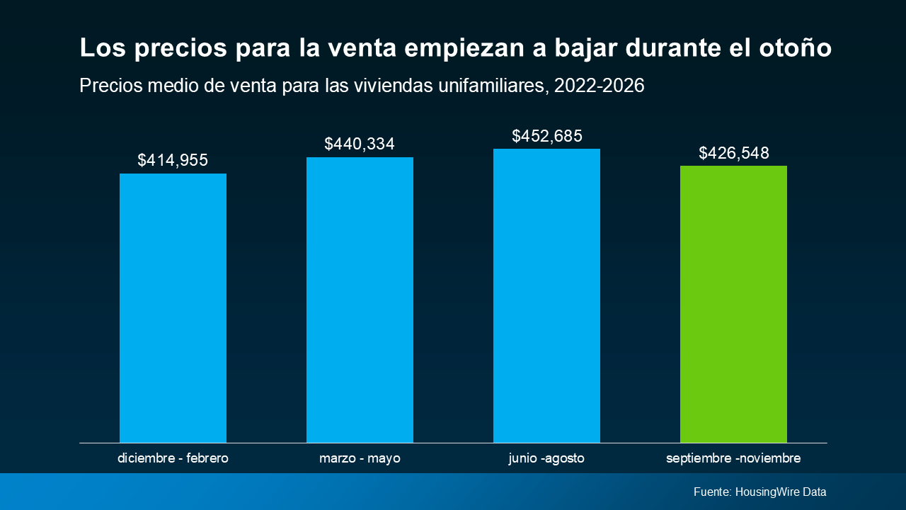 a graph of blue and green bars
