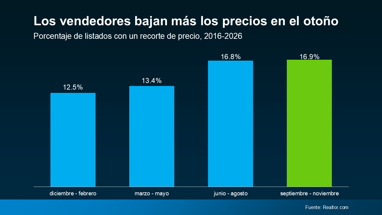 a graph of blue and green bars