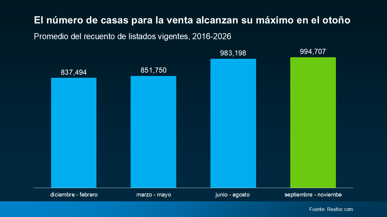 a graph of blue and green bars