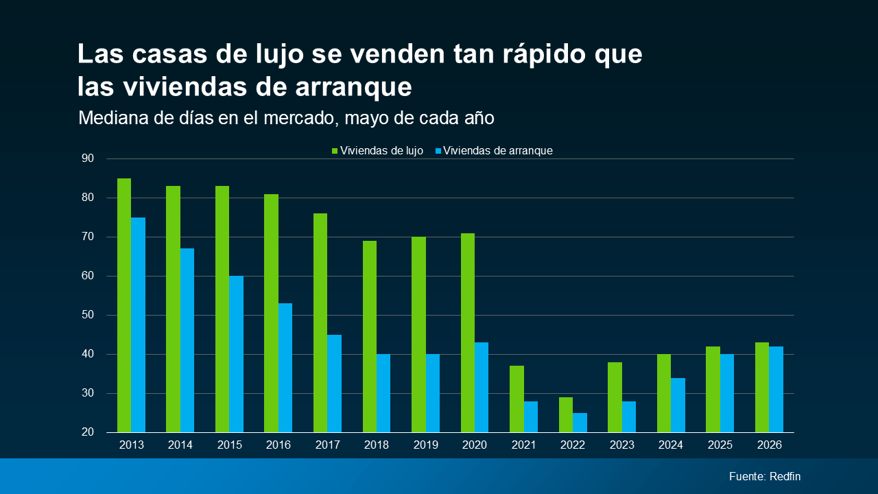 a graph with green and blue bars