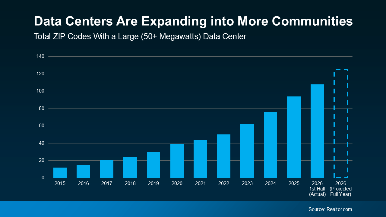 a graph of growth in blue