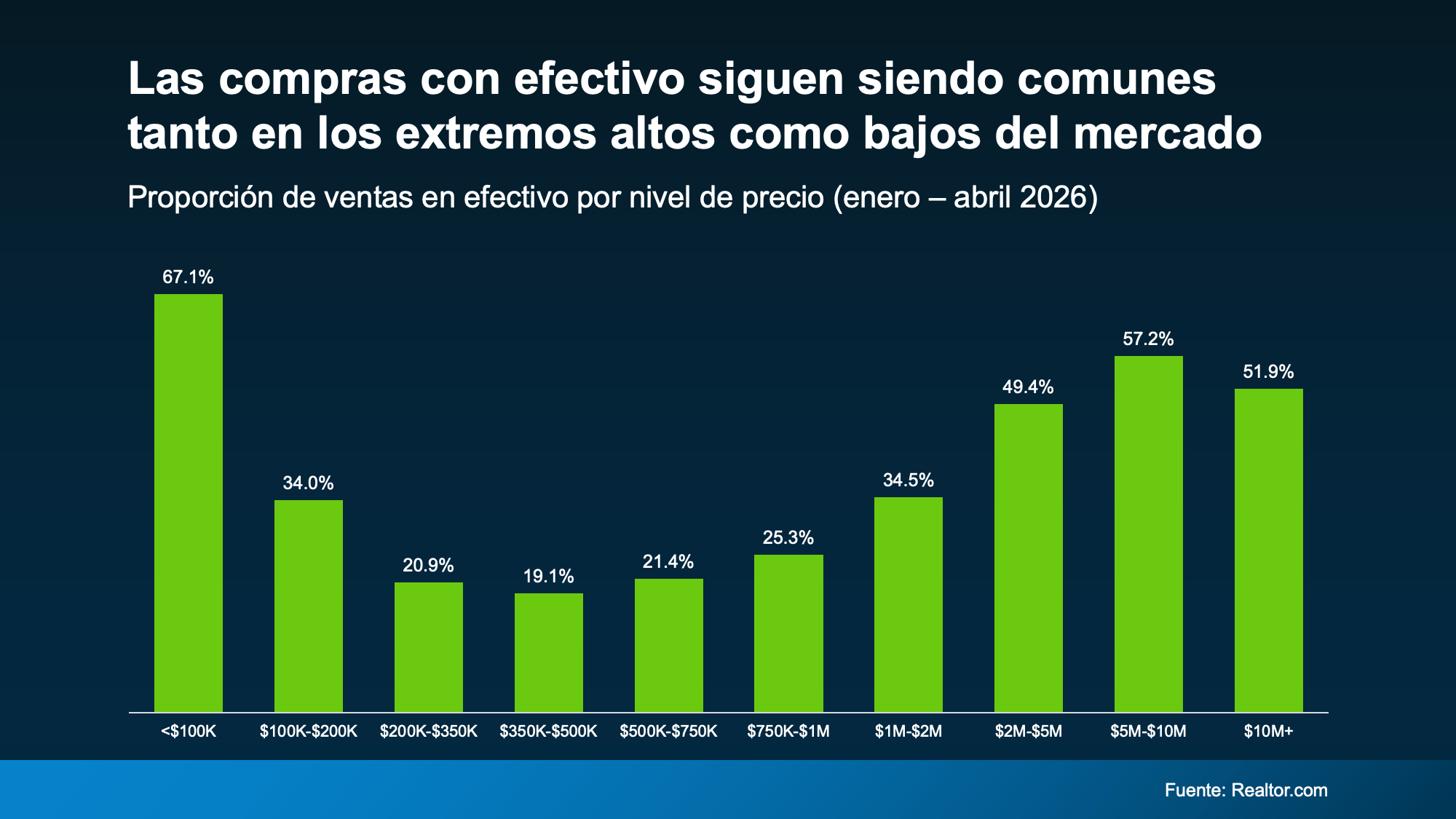 a graph of green and blue bars
