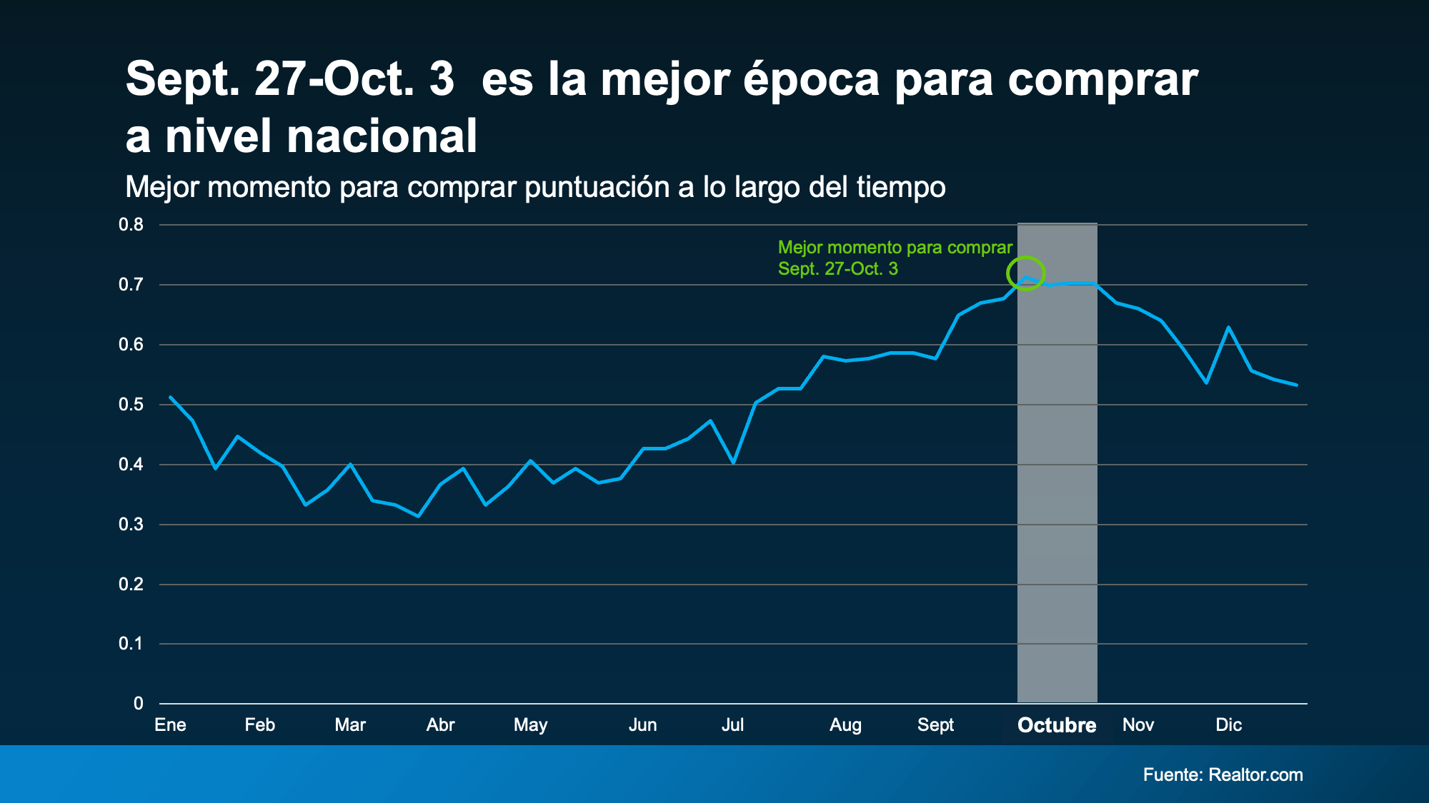 a graph on a blue background