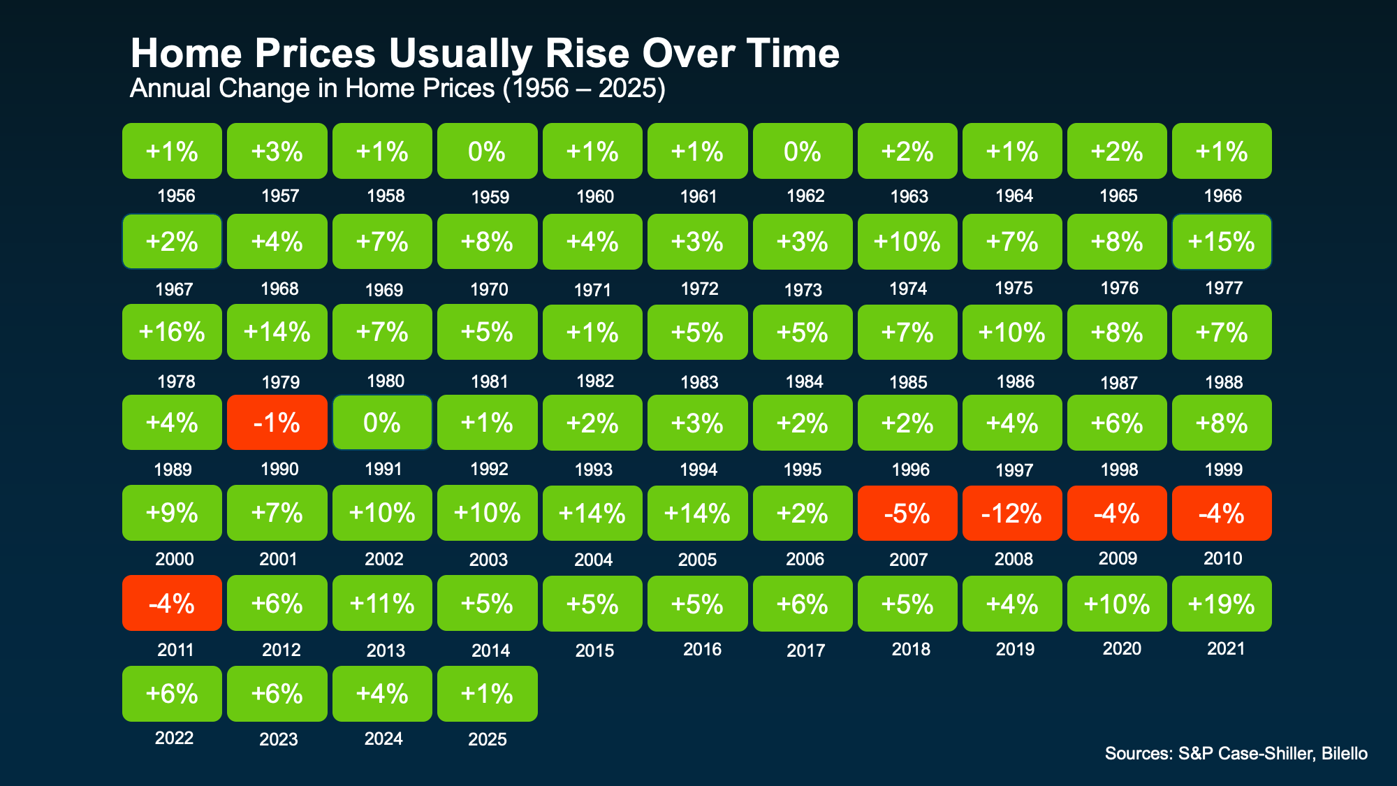 a chart of percentages and numbers