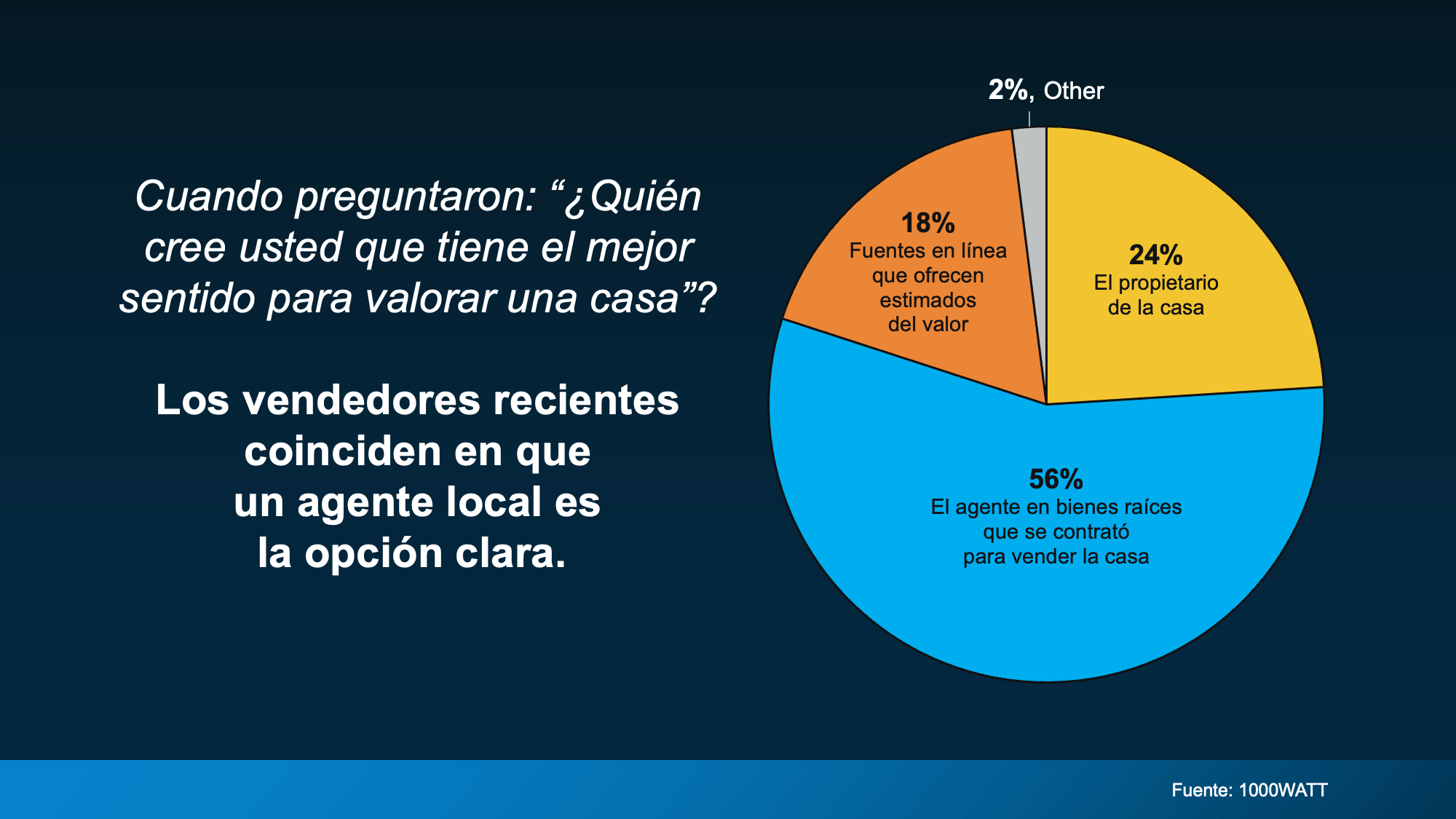 a pie chart with text on it