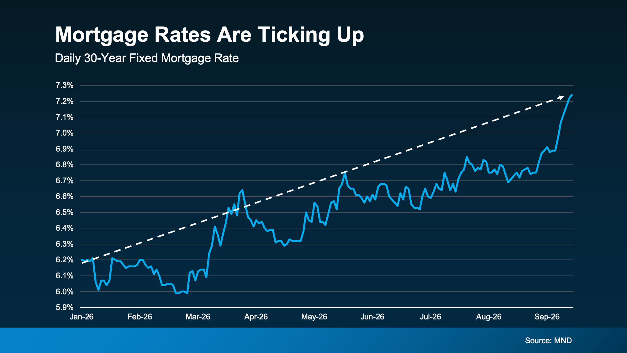 a graph of a moving rate