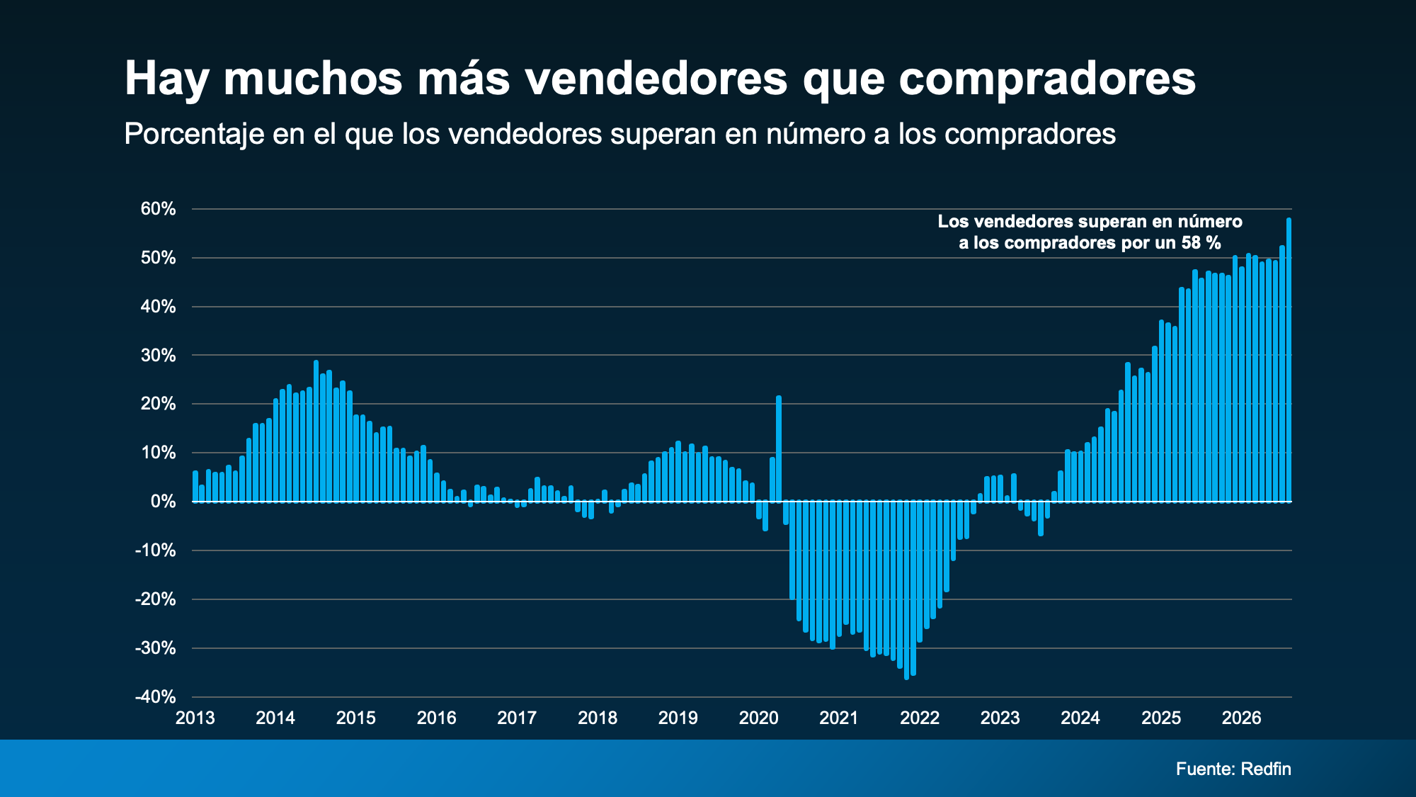 a graph of sales