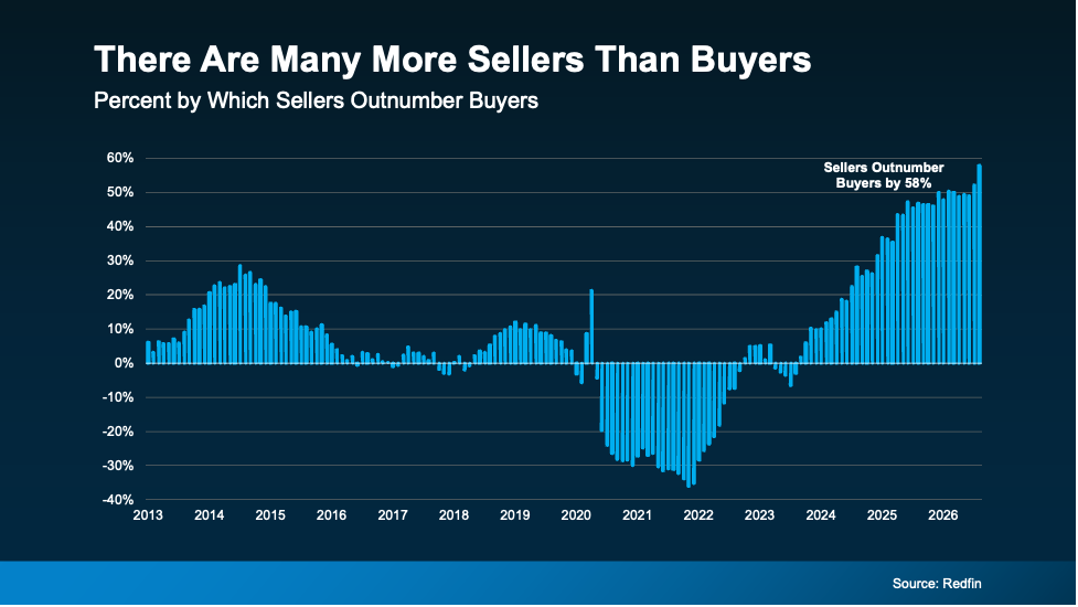 a graph of sales