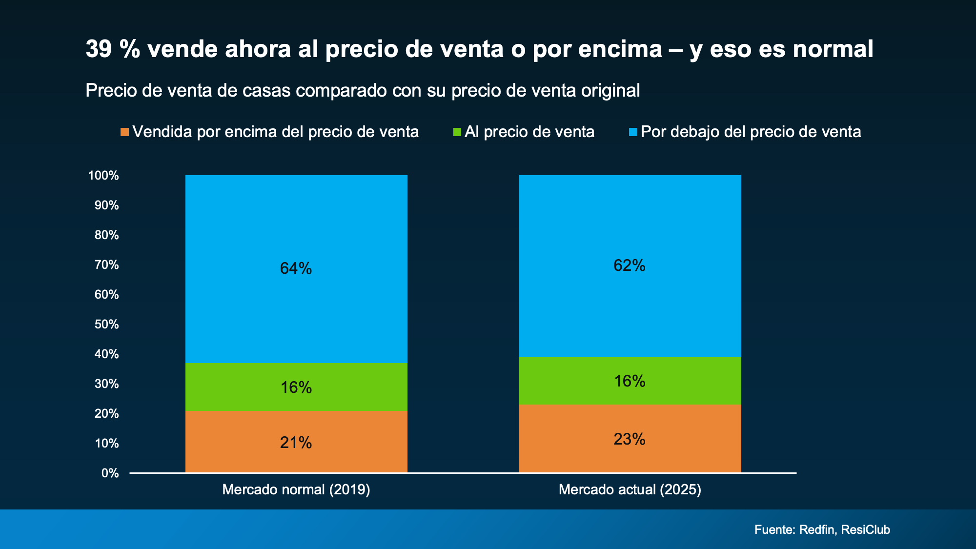 a graph of sales and sales