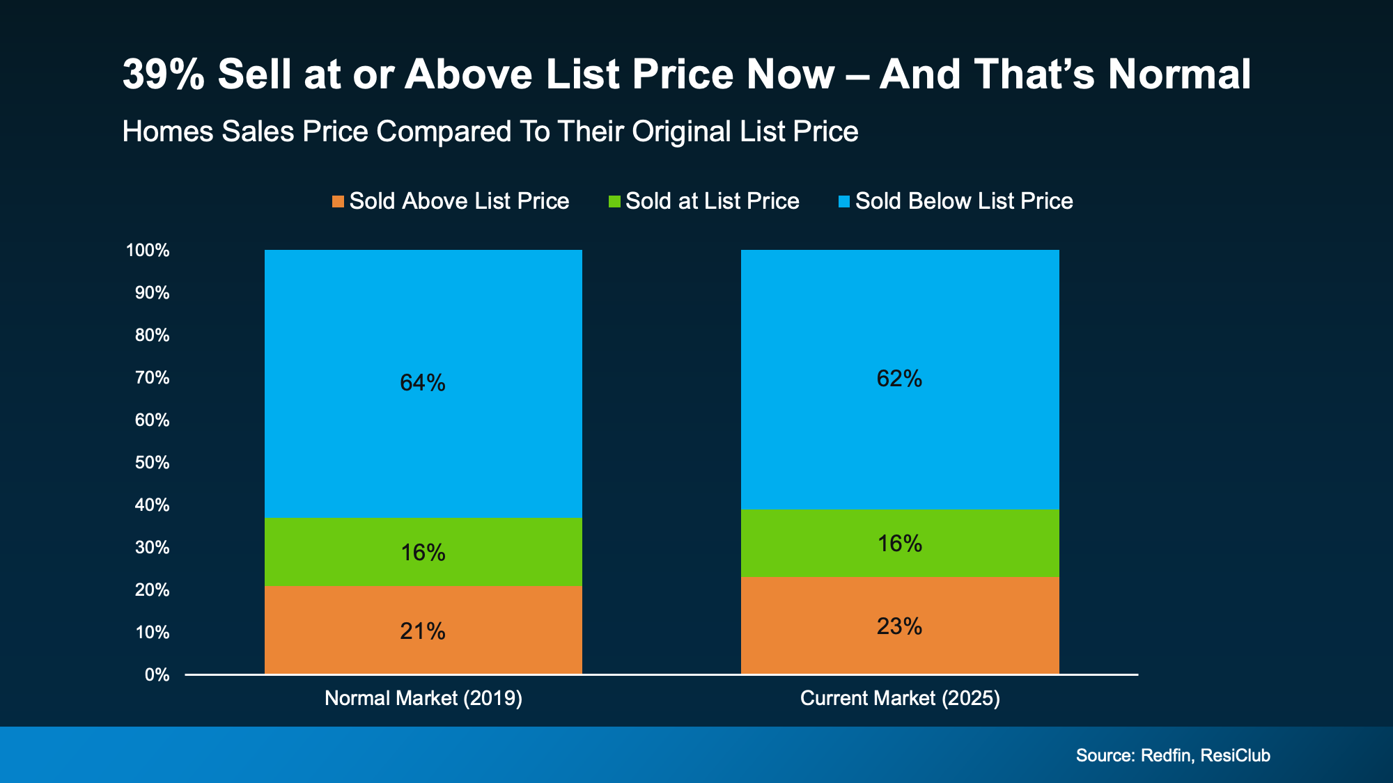 a graph of a market