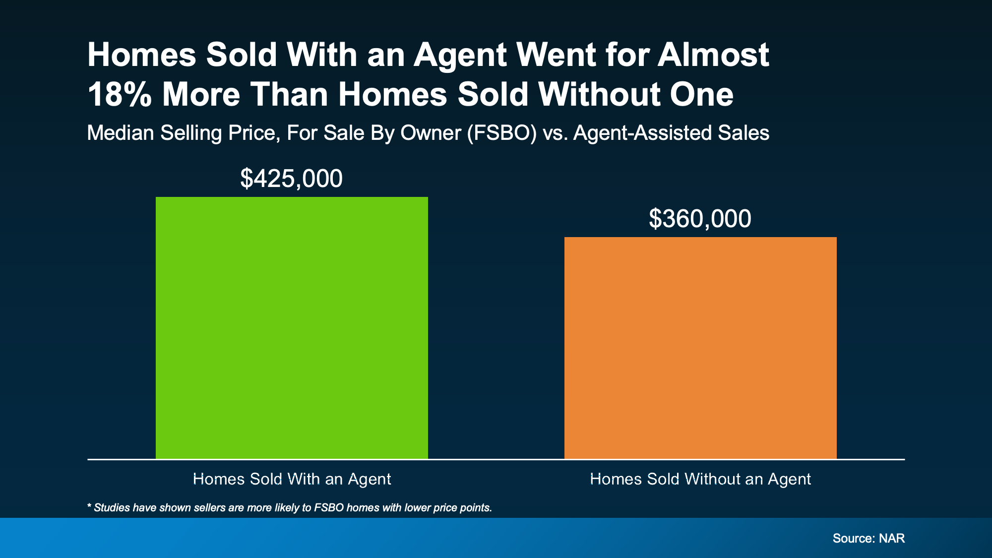 a graph of sales and sales