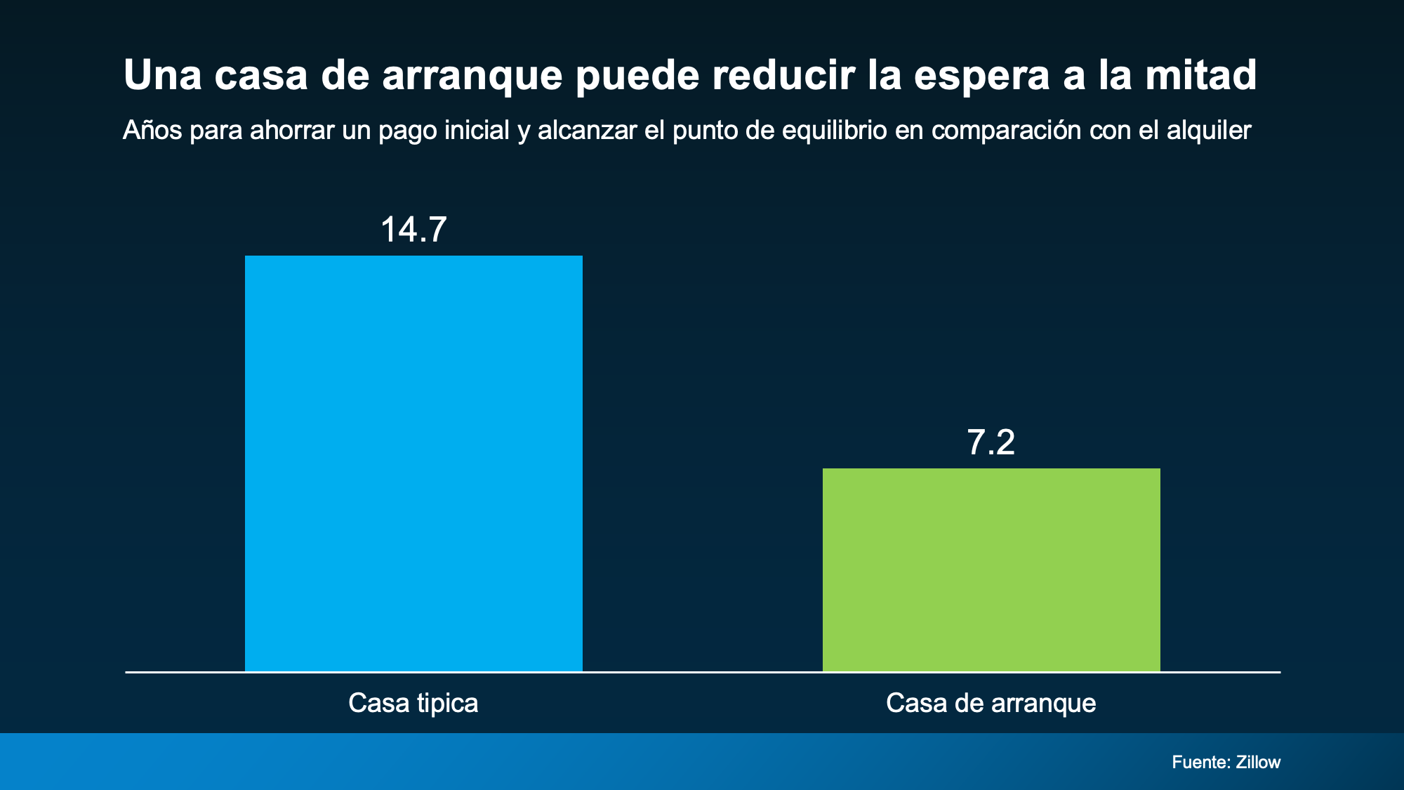 a graph of a graph with a blue and green rectangle