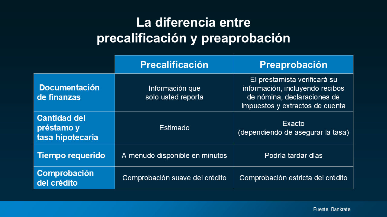 a blue and white chart with white text