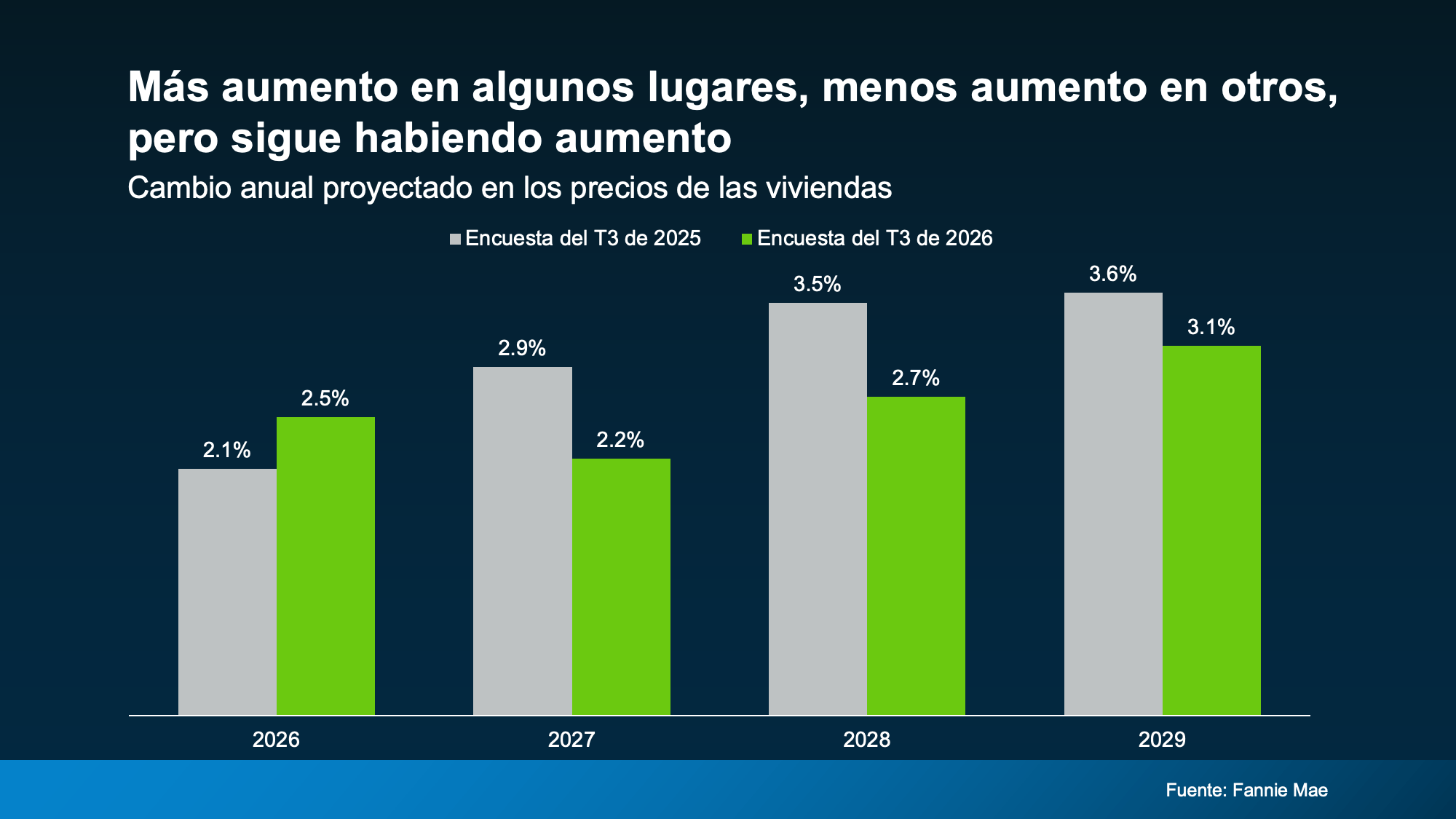 a graph with green and grey bars